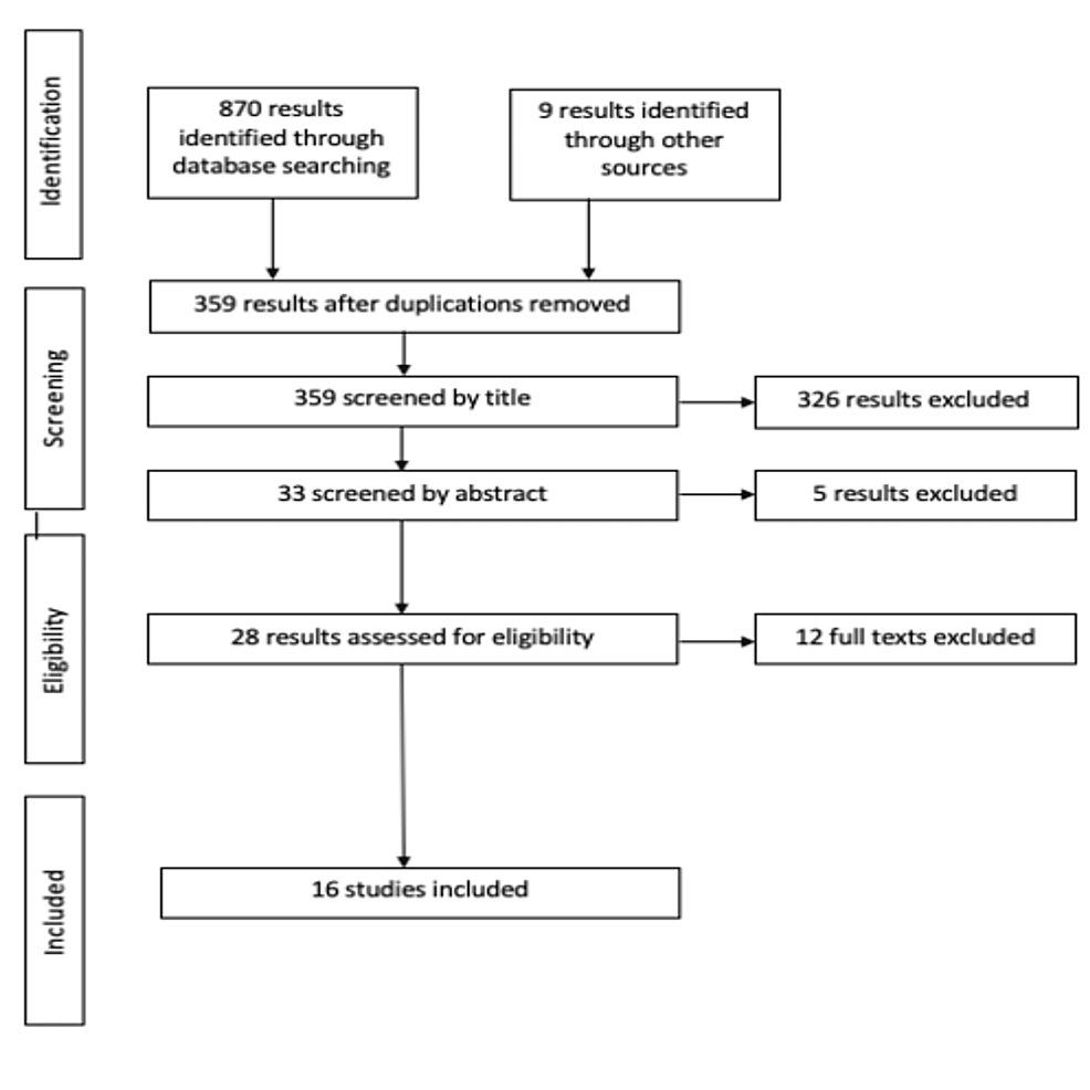 cureus-the-use-of-procalcitonin-in-the-diagnosis-of-acute