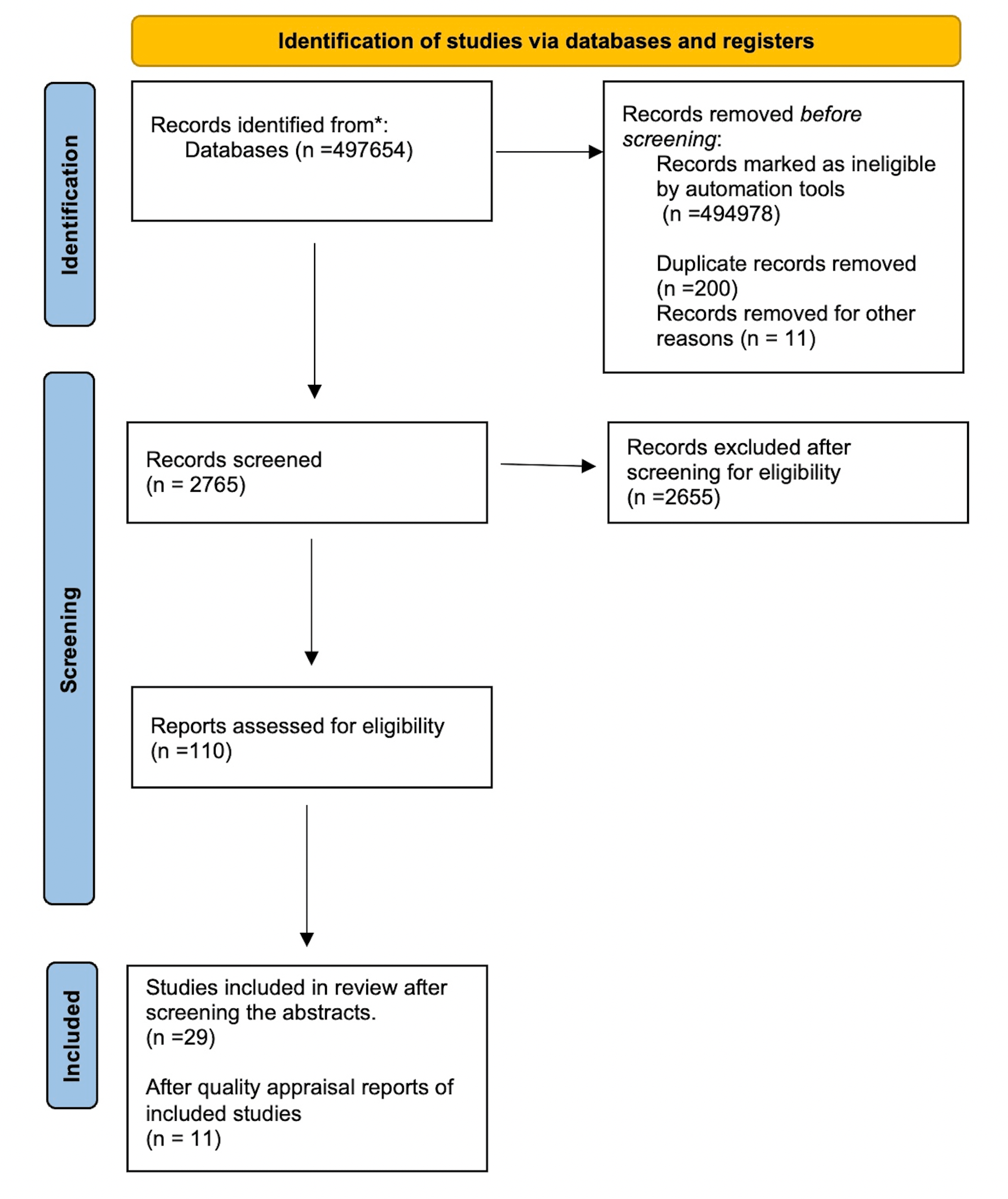 Cureus | A Systematic Review of How To Reduce Morbidity in HIV Patients  With Cardiovascular Diseases | Article