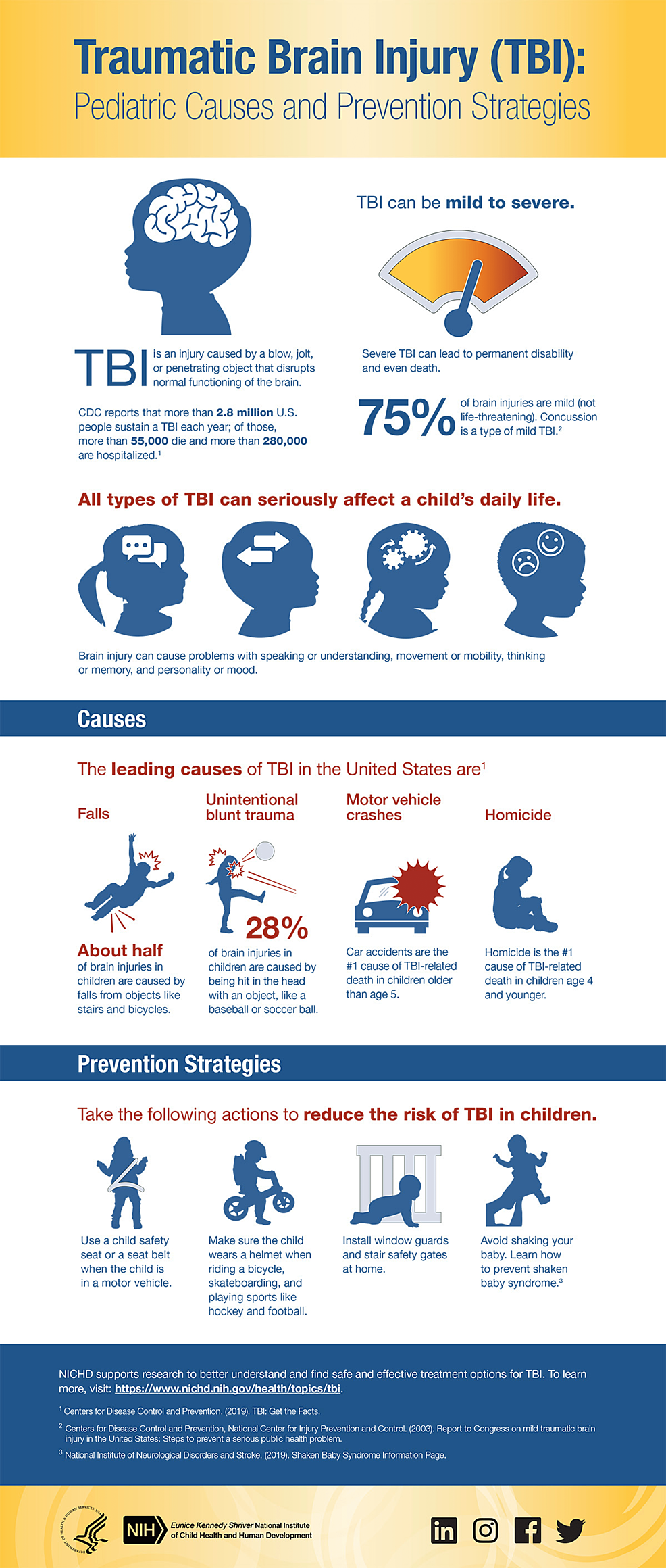 Seat Belt Injury Symptoms & Treatment