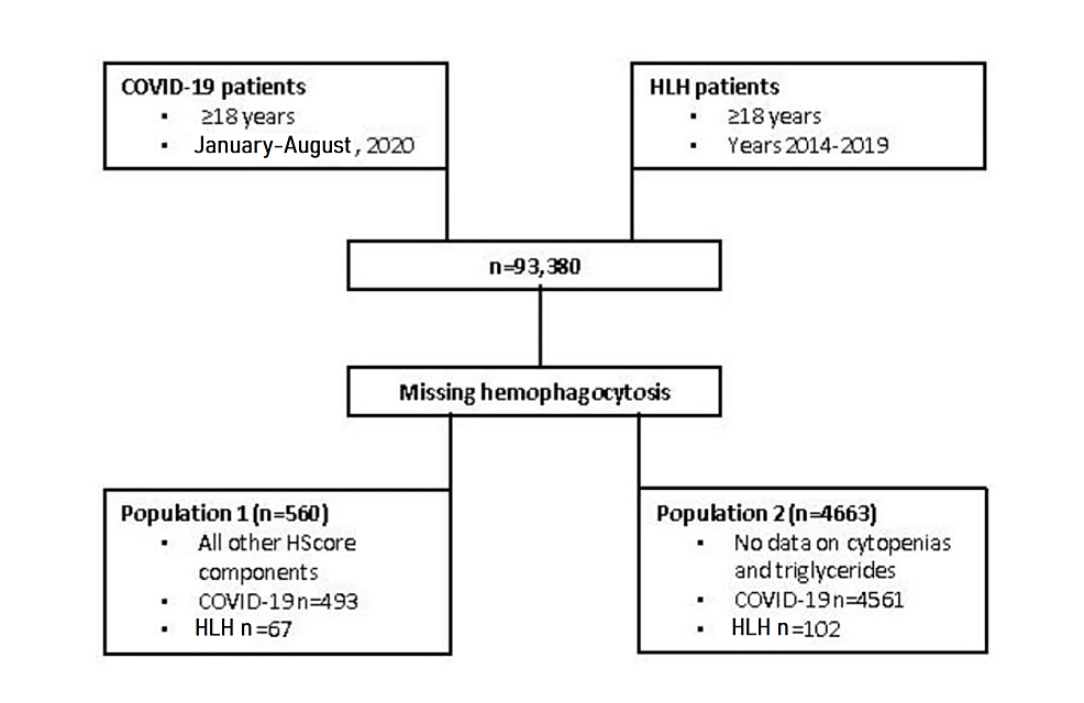 utility-of-the-hscore-for-predicting-covid-19-severity-cureus