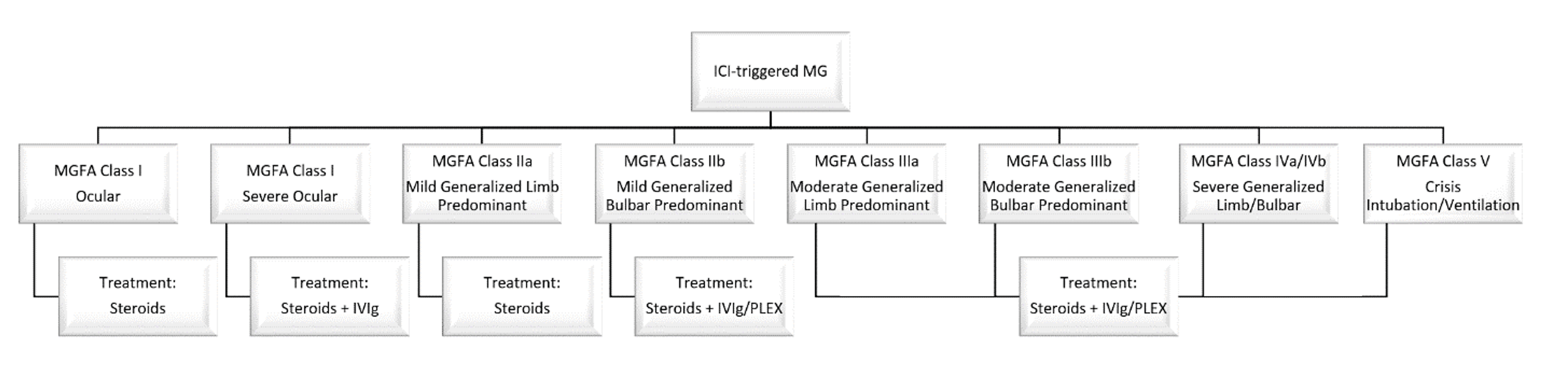 Cureus | Myasthenia Gravis in the Setting of Immune Checkpoint ...
