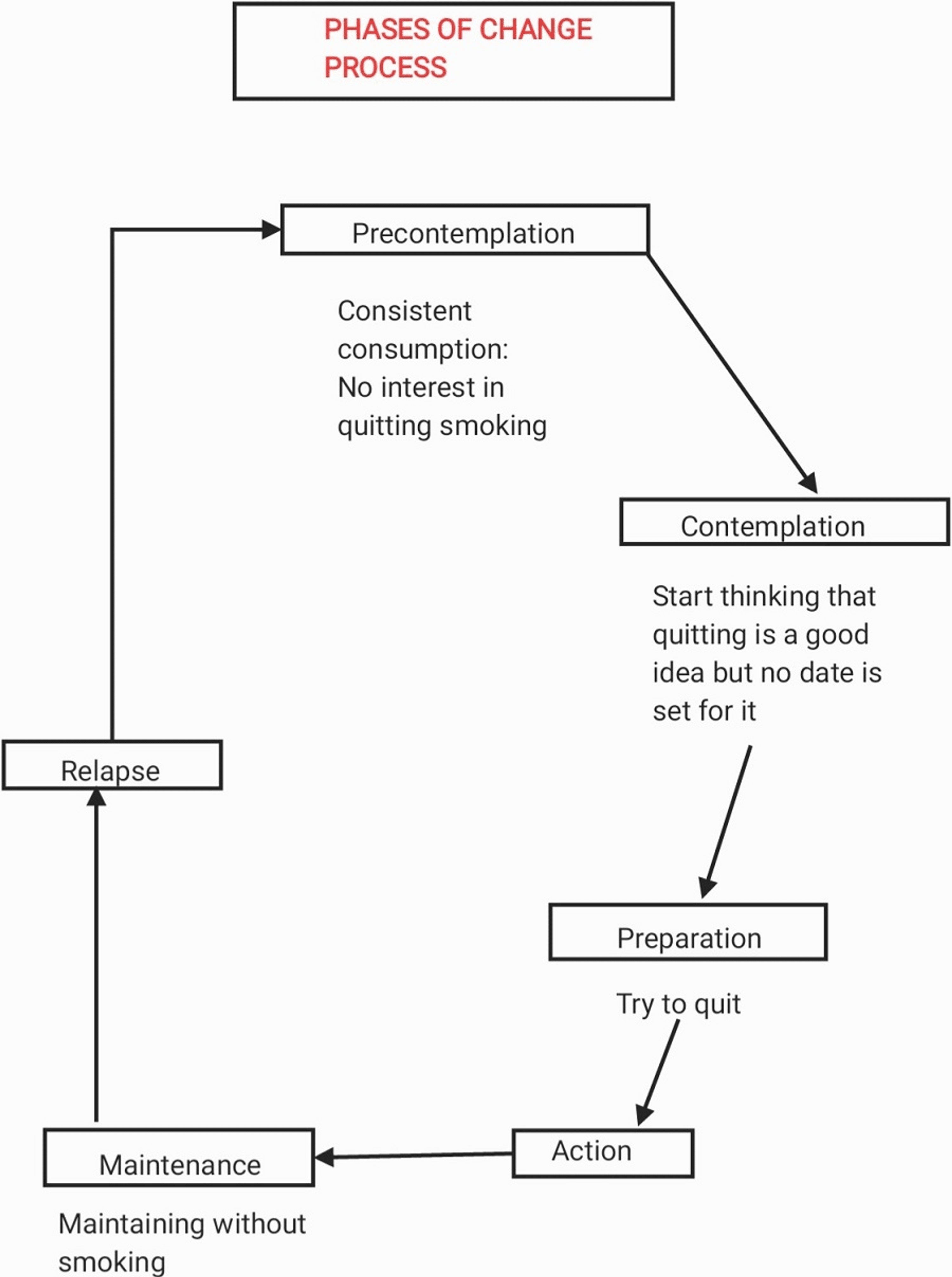 Cureus Tobacco Cessation Intervention for Young People