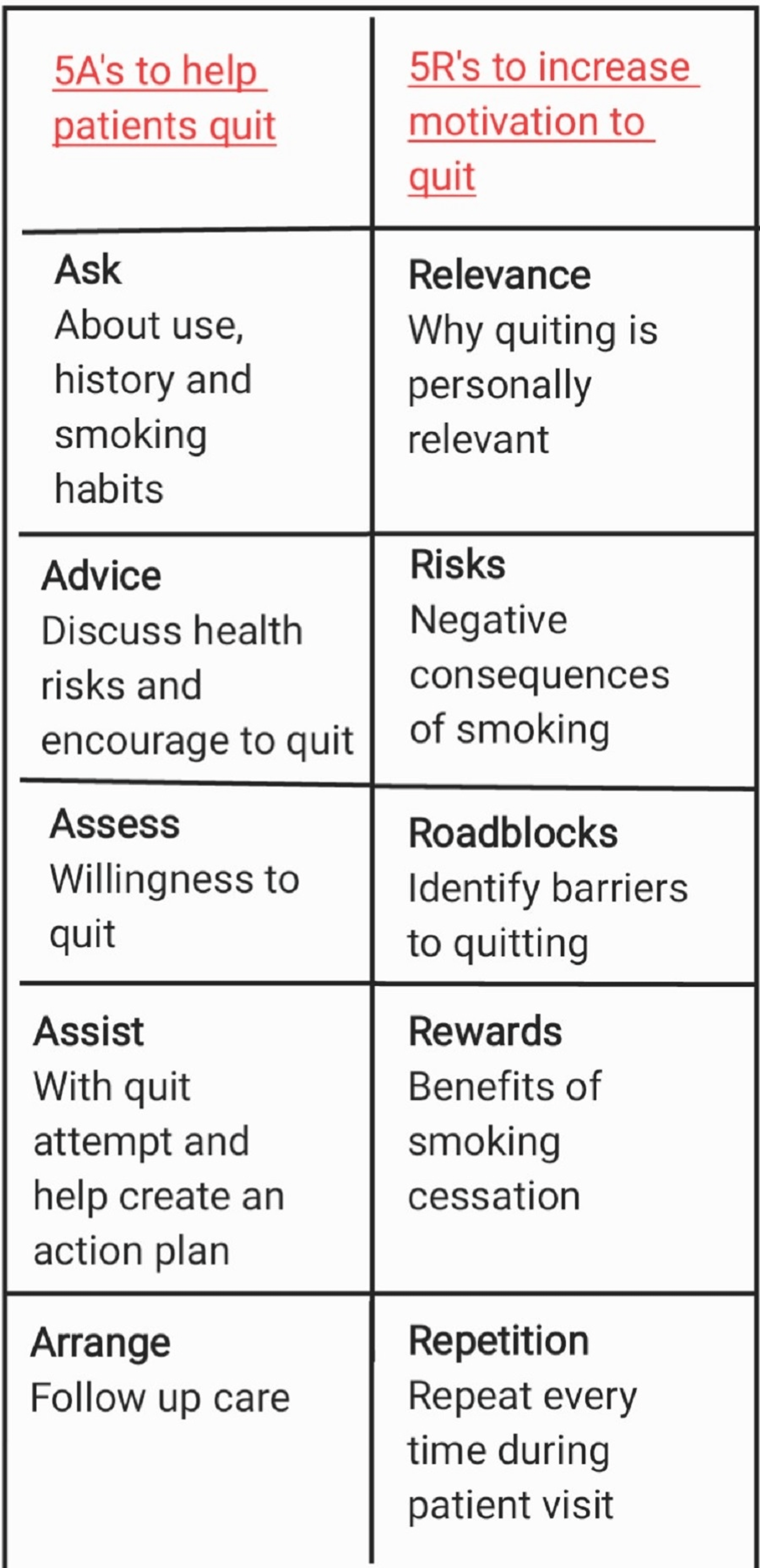 Cureus Tobacco Cessation Intervention for Young People