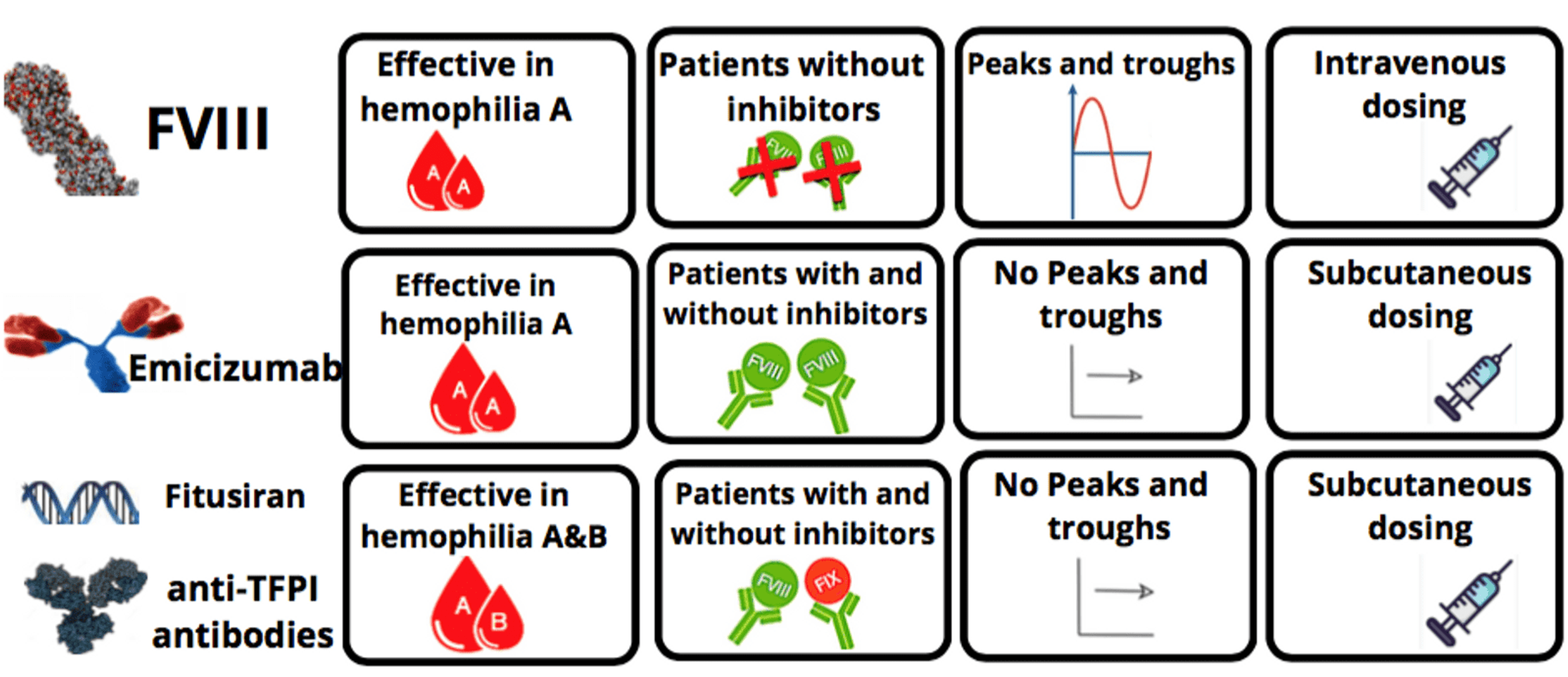 what-are-some-characteristics-of-hemophilia-signs-and-symptoms-of-hemophilia-2022-11-02