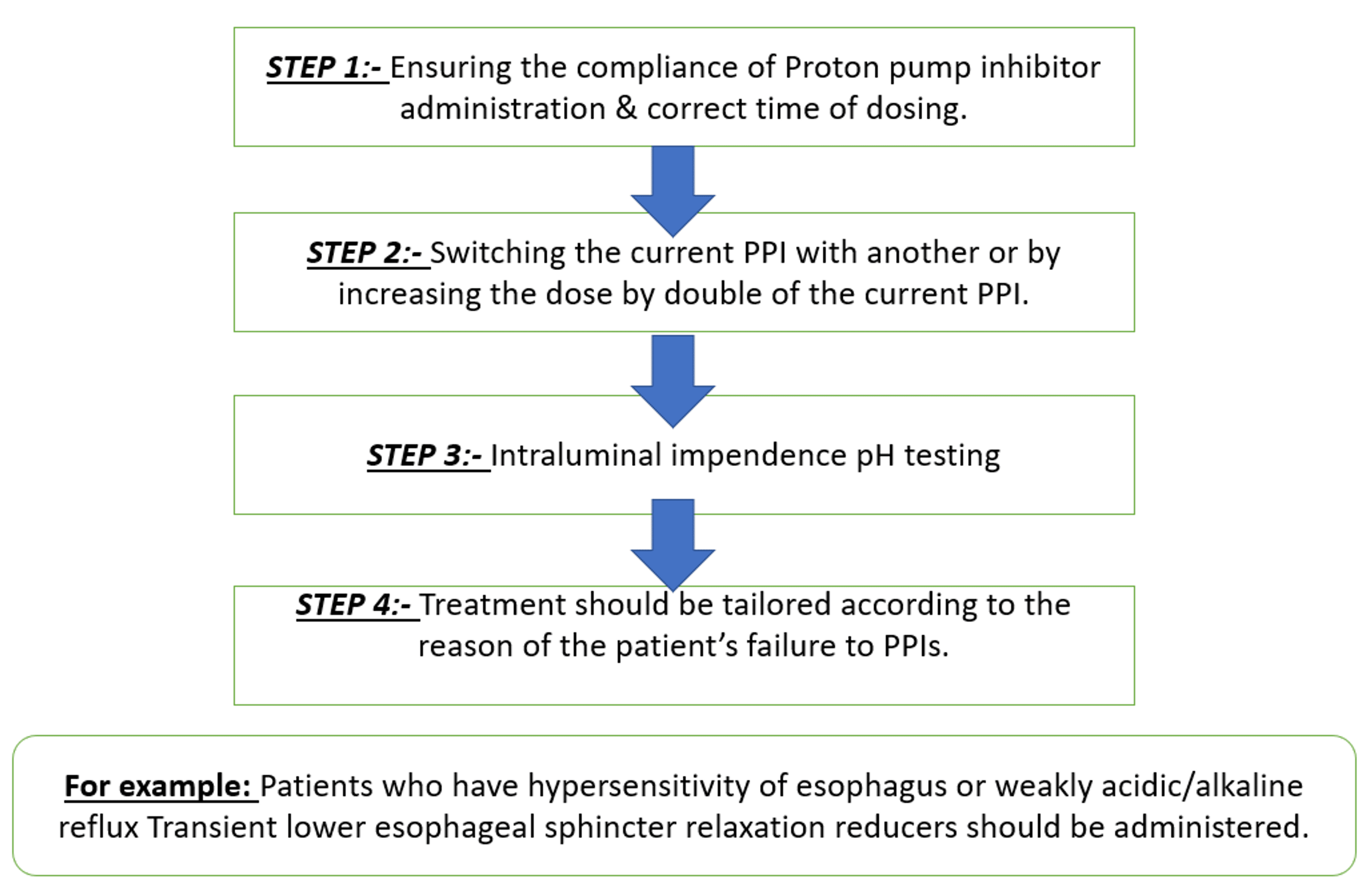 The Spectrum of Treatment Modalities for Gastroesophageal Reflux