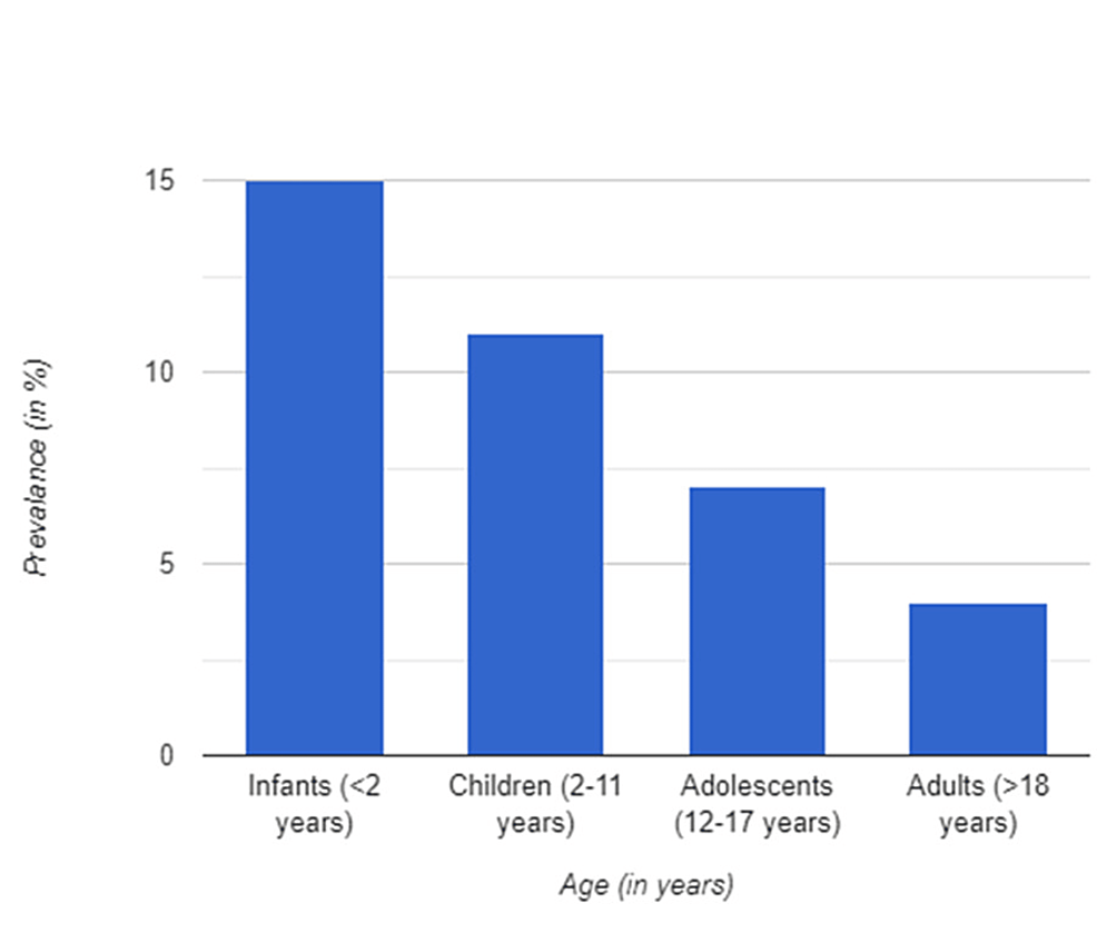 cureus-relationship-between-atopic-dermatitis-and-food-allergy-in