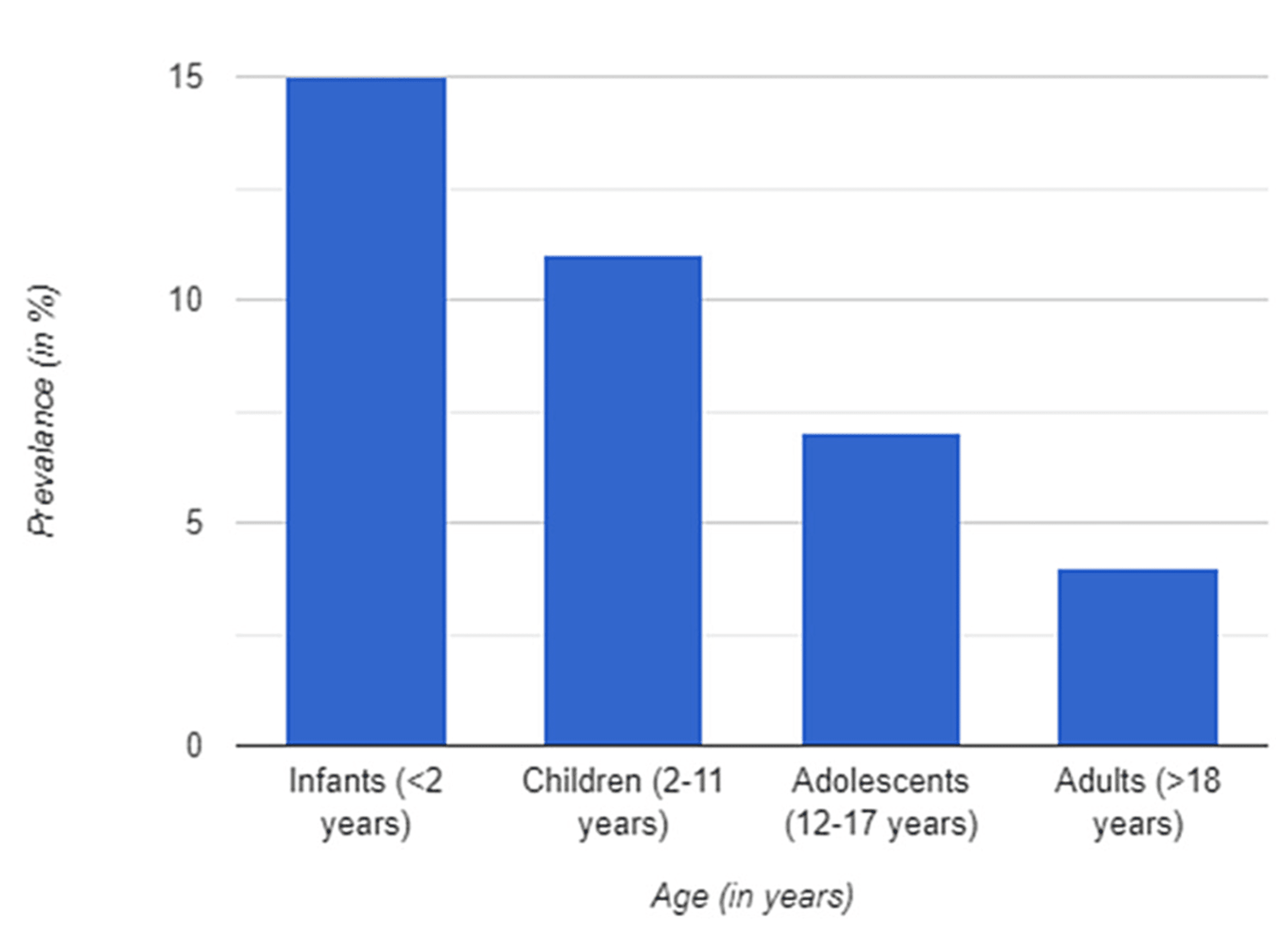 Cureus Relationship Between Atopic Dermatitis And Food Allergy In