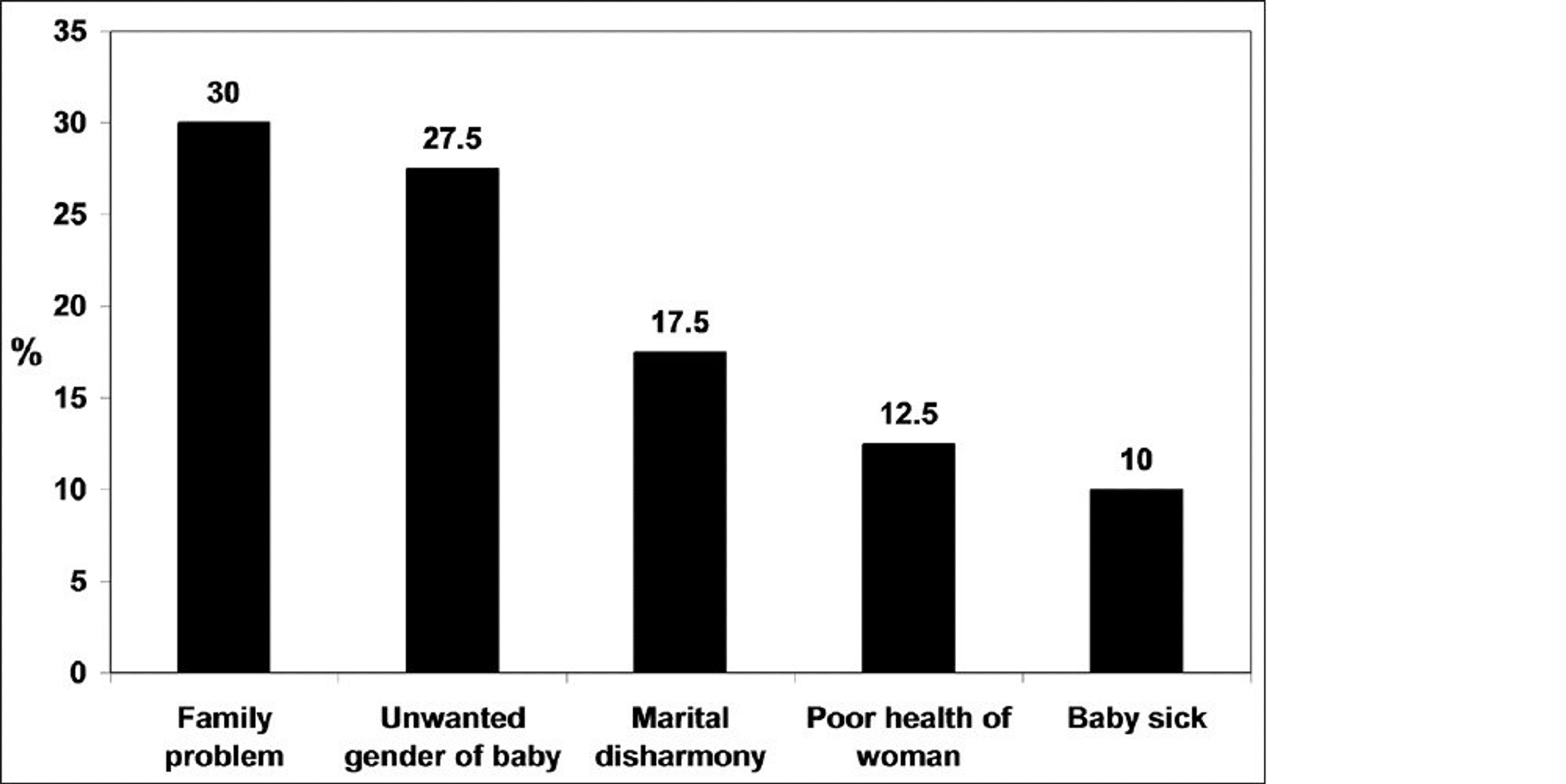 Cureus | A Comprehensive Review on Postpartum Depression