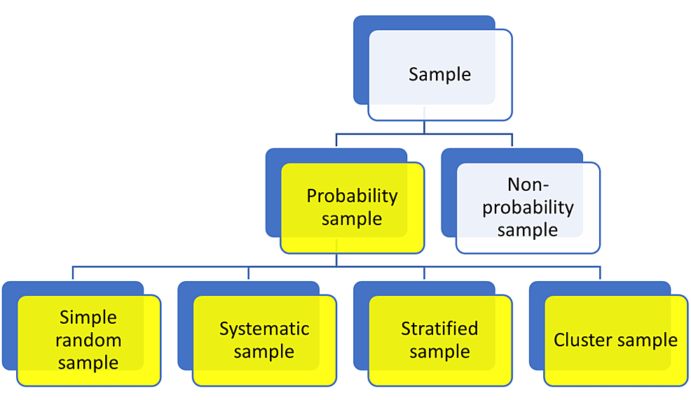 Types-of-sampling-methods