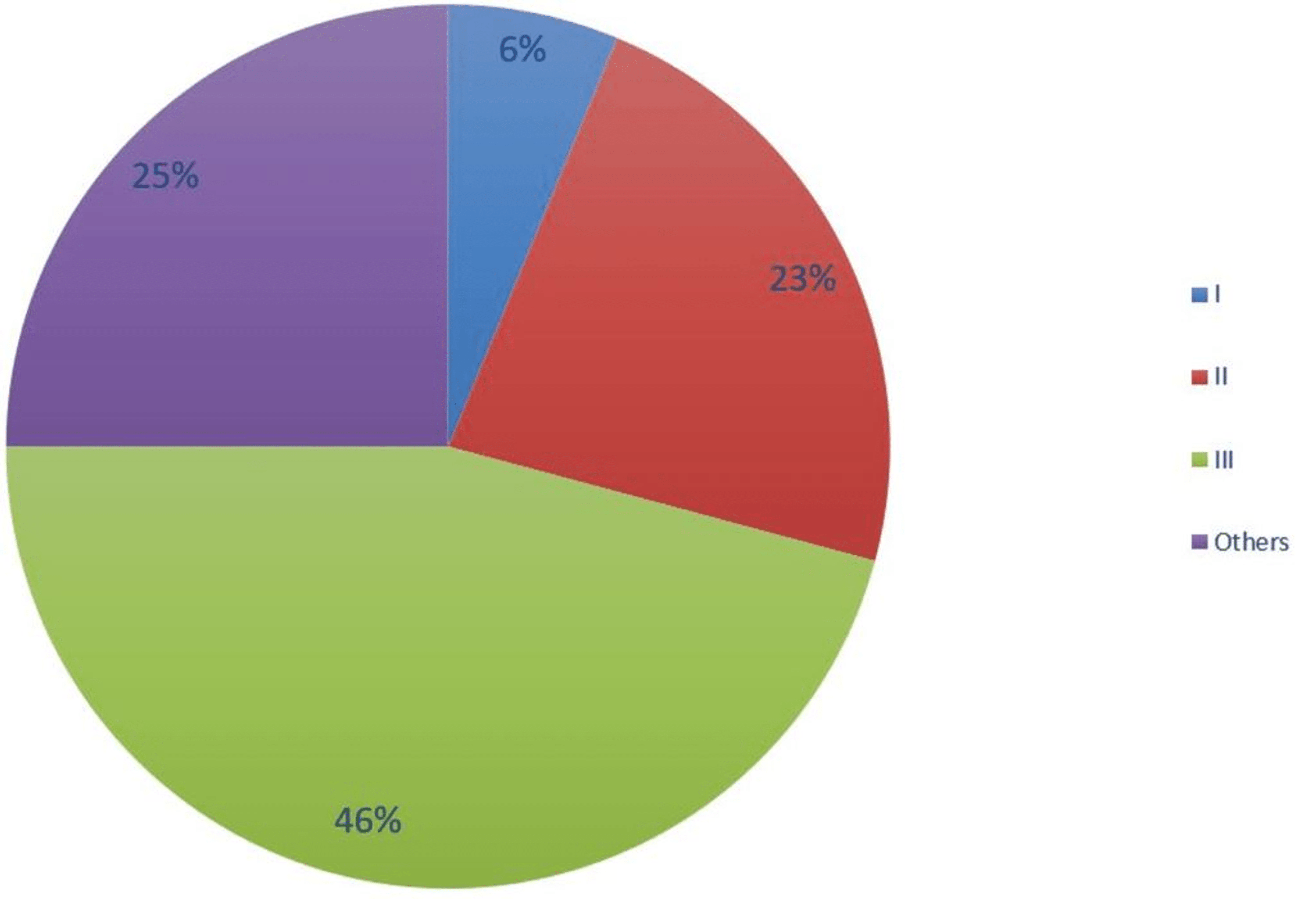 Cureus Quality of Documentation in Paediatric Supracondylar Fractures