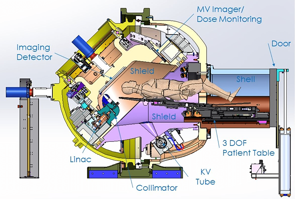 X-ray Target Shielding and Leakage Radiation Inside the Treatment