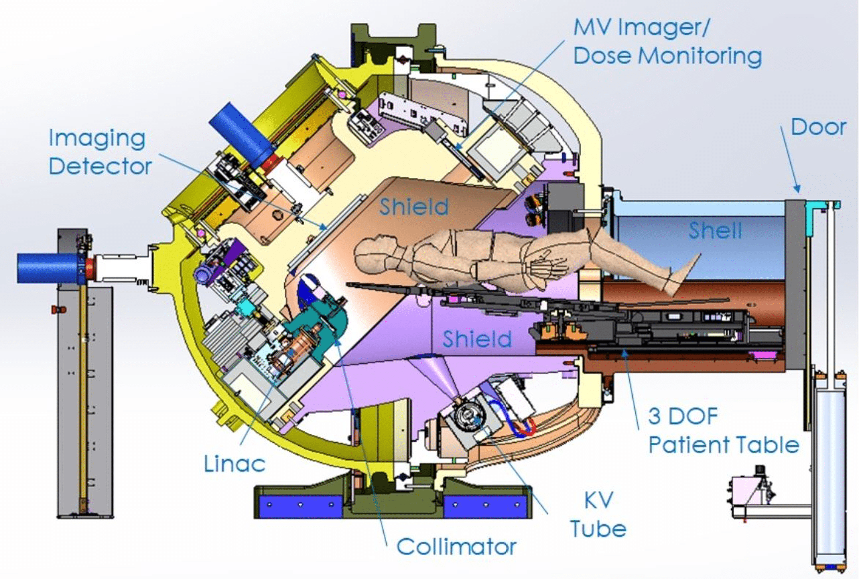 Cureus | X-ray Target Shielding and Leakage Radiation Inside the