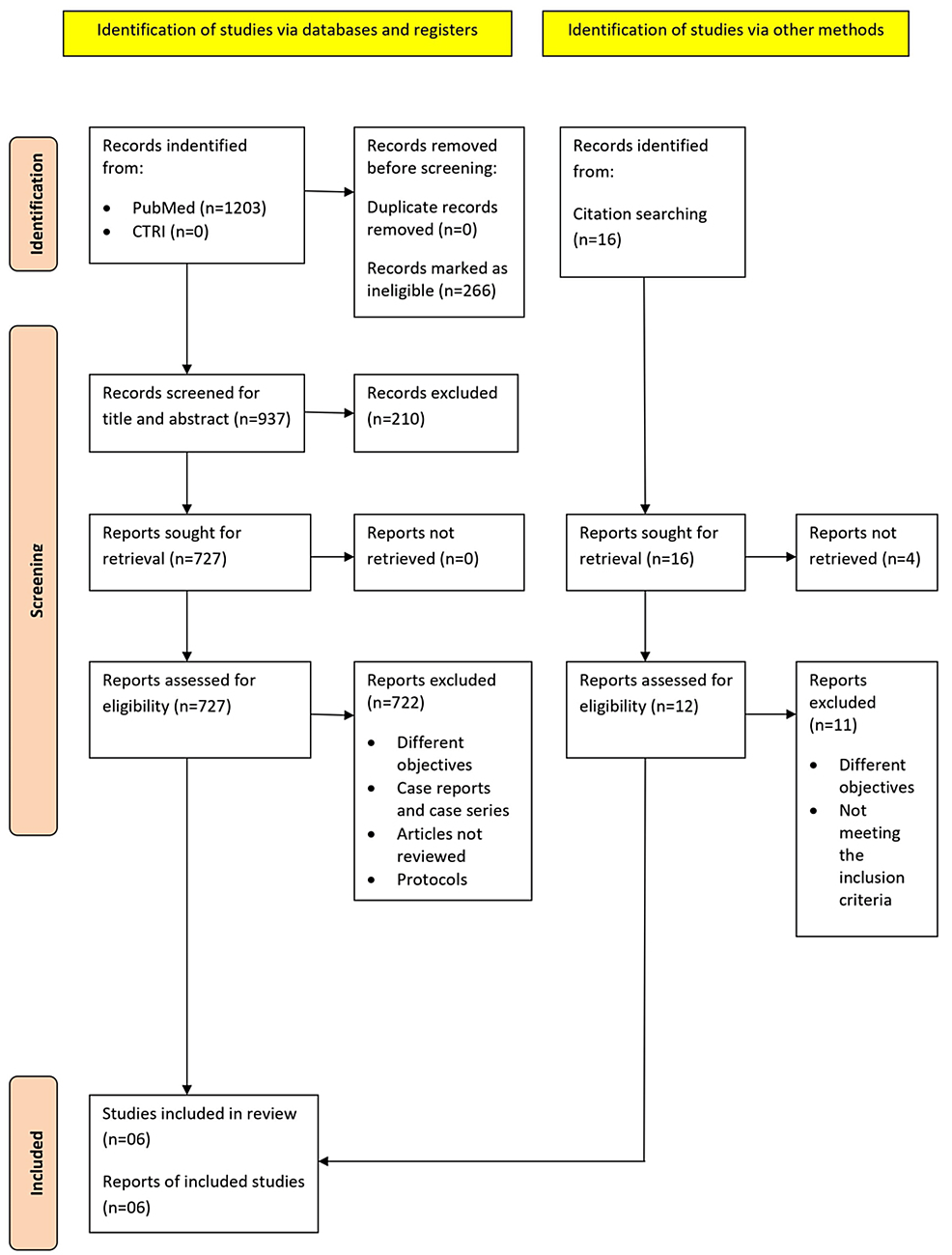 Cureus Exploring the Role of Intrauterine System (LNG