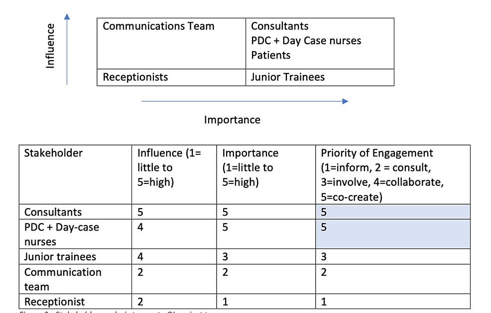 Cureus Improving Plastic Dressing Clinic Burden by Reducing Punch