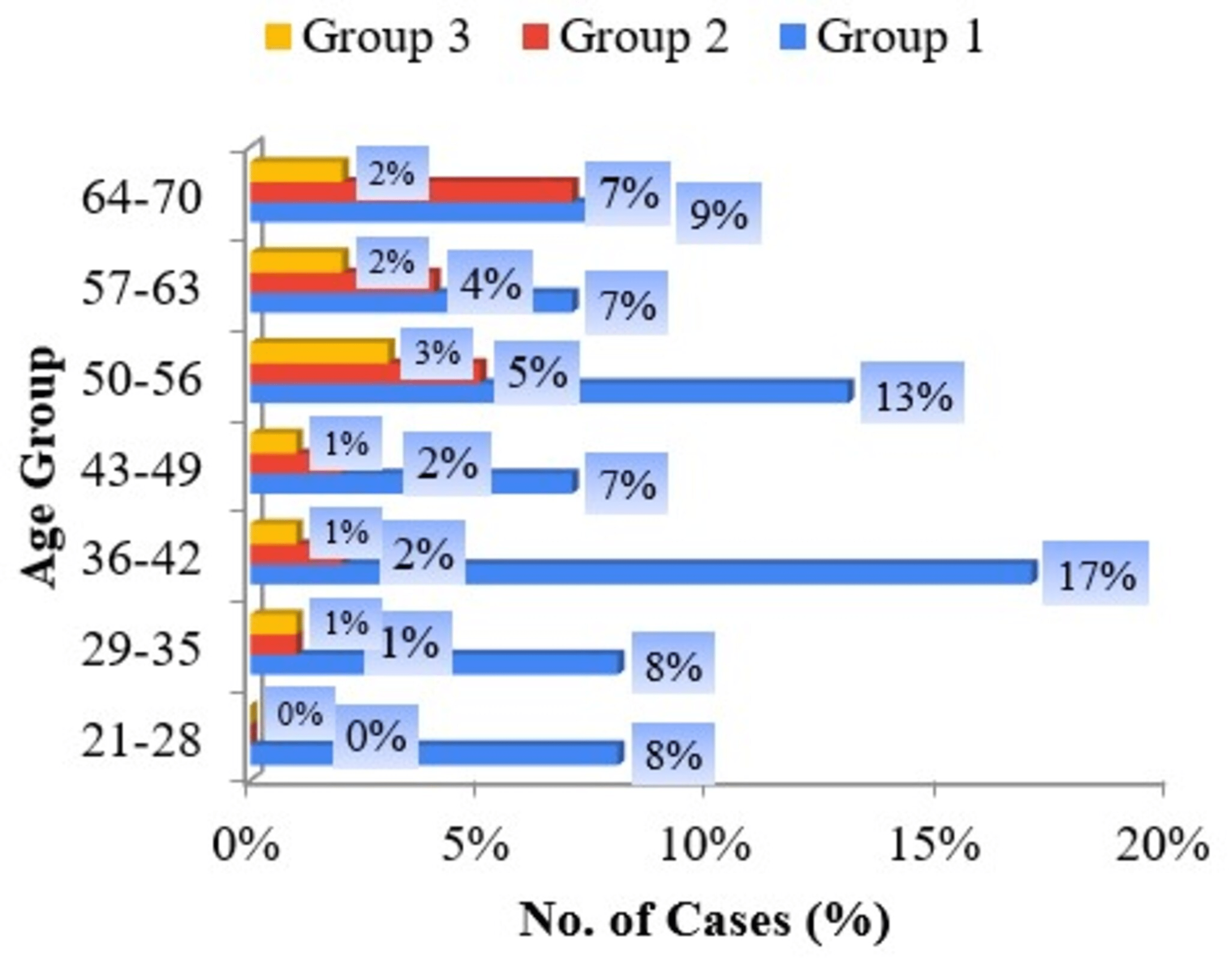 Evaluation of Nicotine Dependence Among Smokeless Tobacco Users Using the Fagerstrom Nicotine