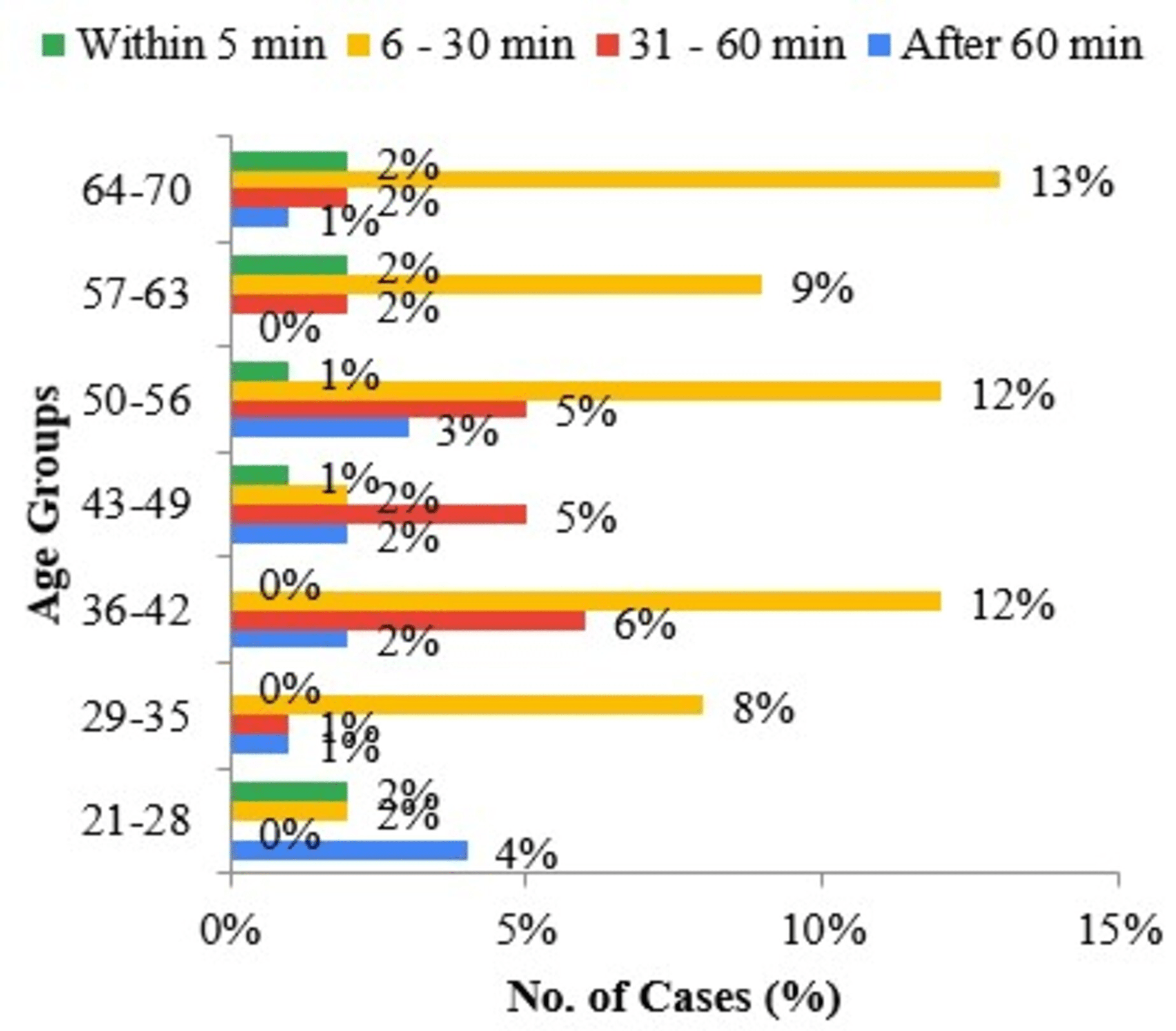 Cureus Evaluation of Nicotine Dependence Among Smokeless Tobacco