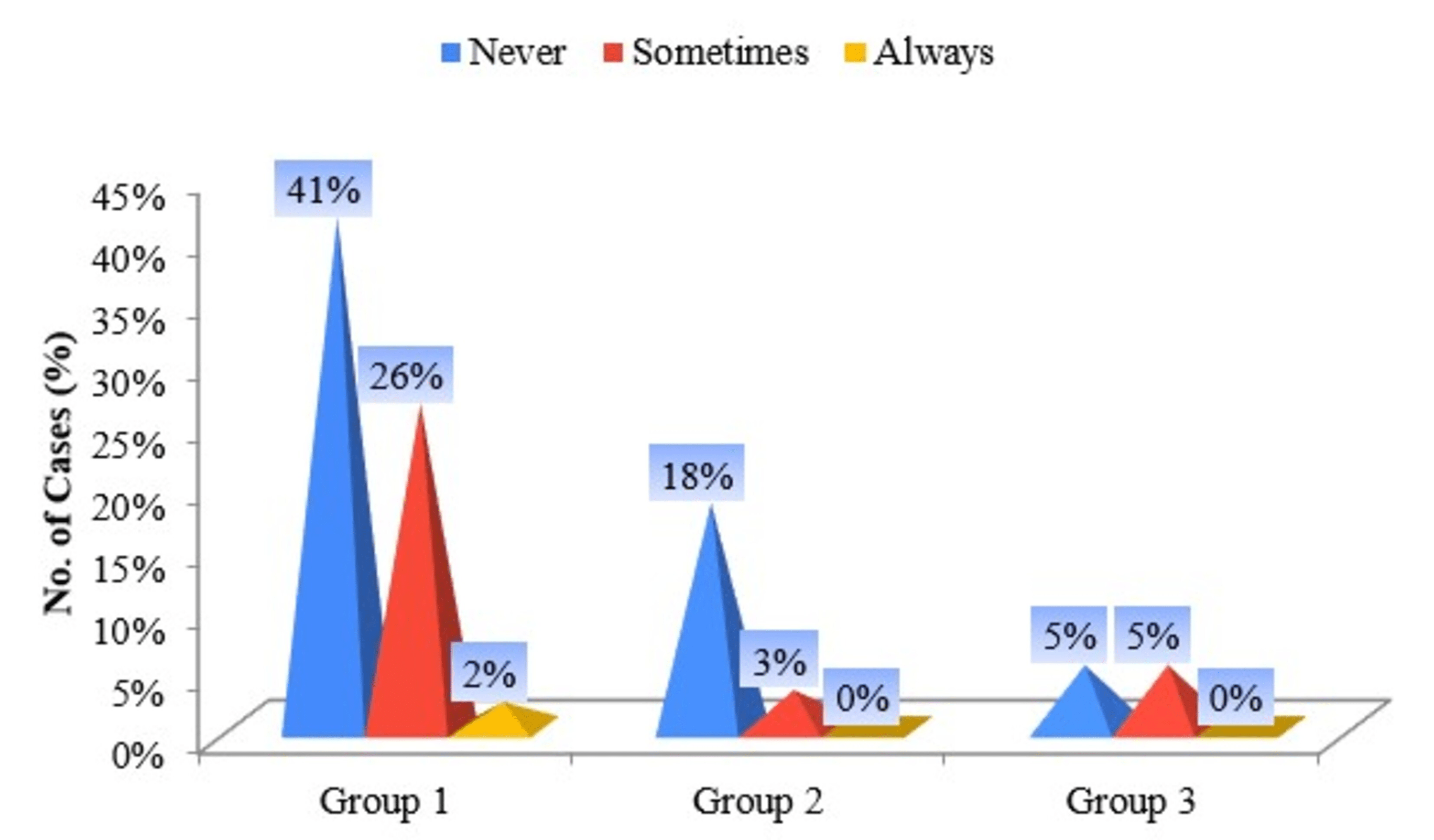 Cureus Evaluation of Nicotine Dependence Among Smokeless Tobacco