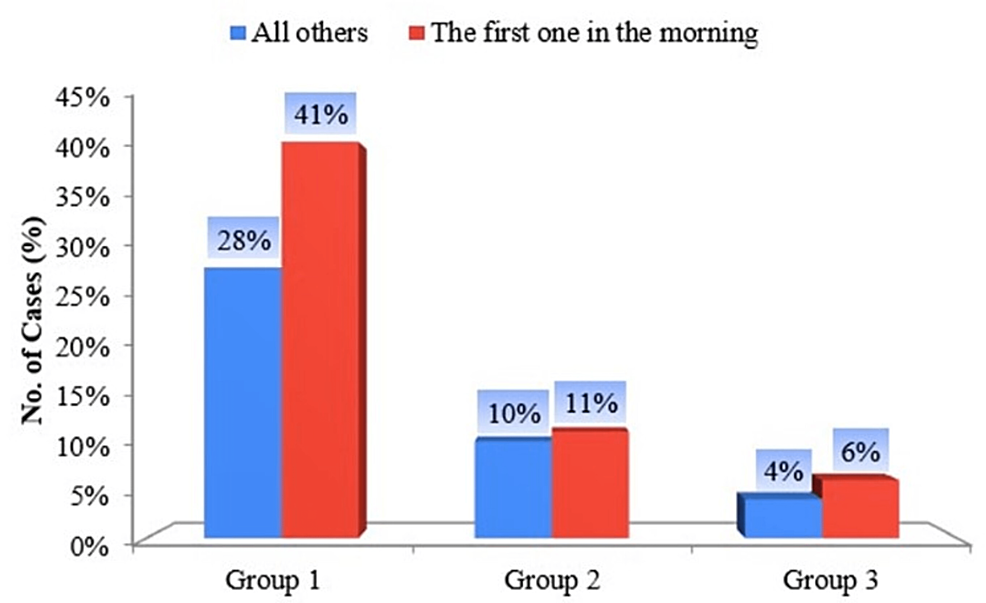Evaluation of Nicotine Dependence Among Smokeless Tobacco Users Using the Fagerstrom Nicotine
