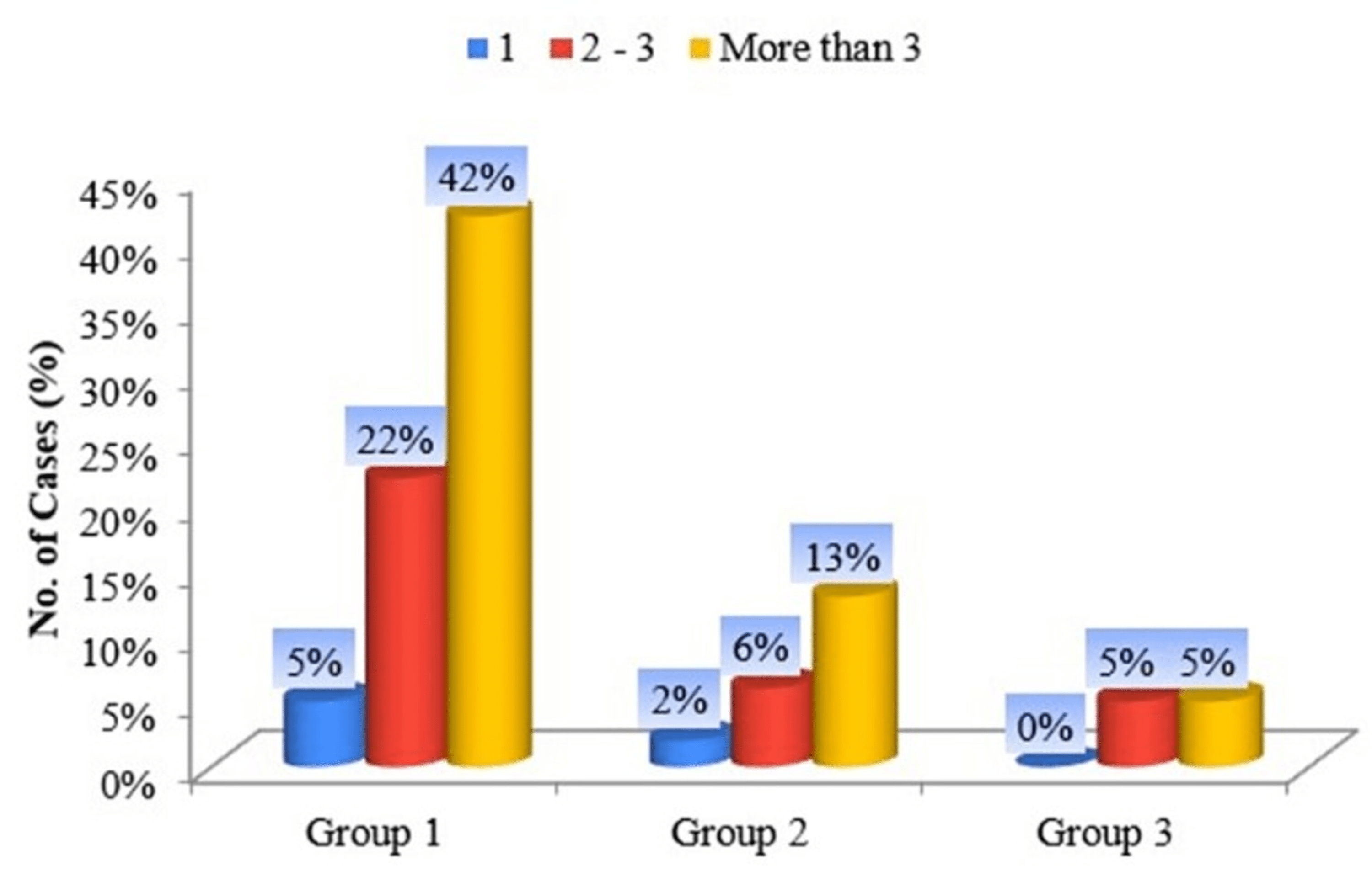 Evaluation of Nicotine Dependence Among Smokeless Tobacco Users Using the Fagerstrom Nicotine