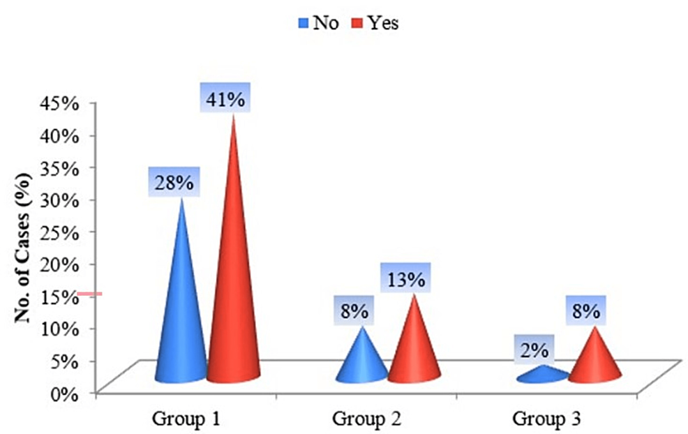 Evaluation of Nicotine Dependence Among Smokeless Tobacco Users Using the Fagerstrom Nicotine