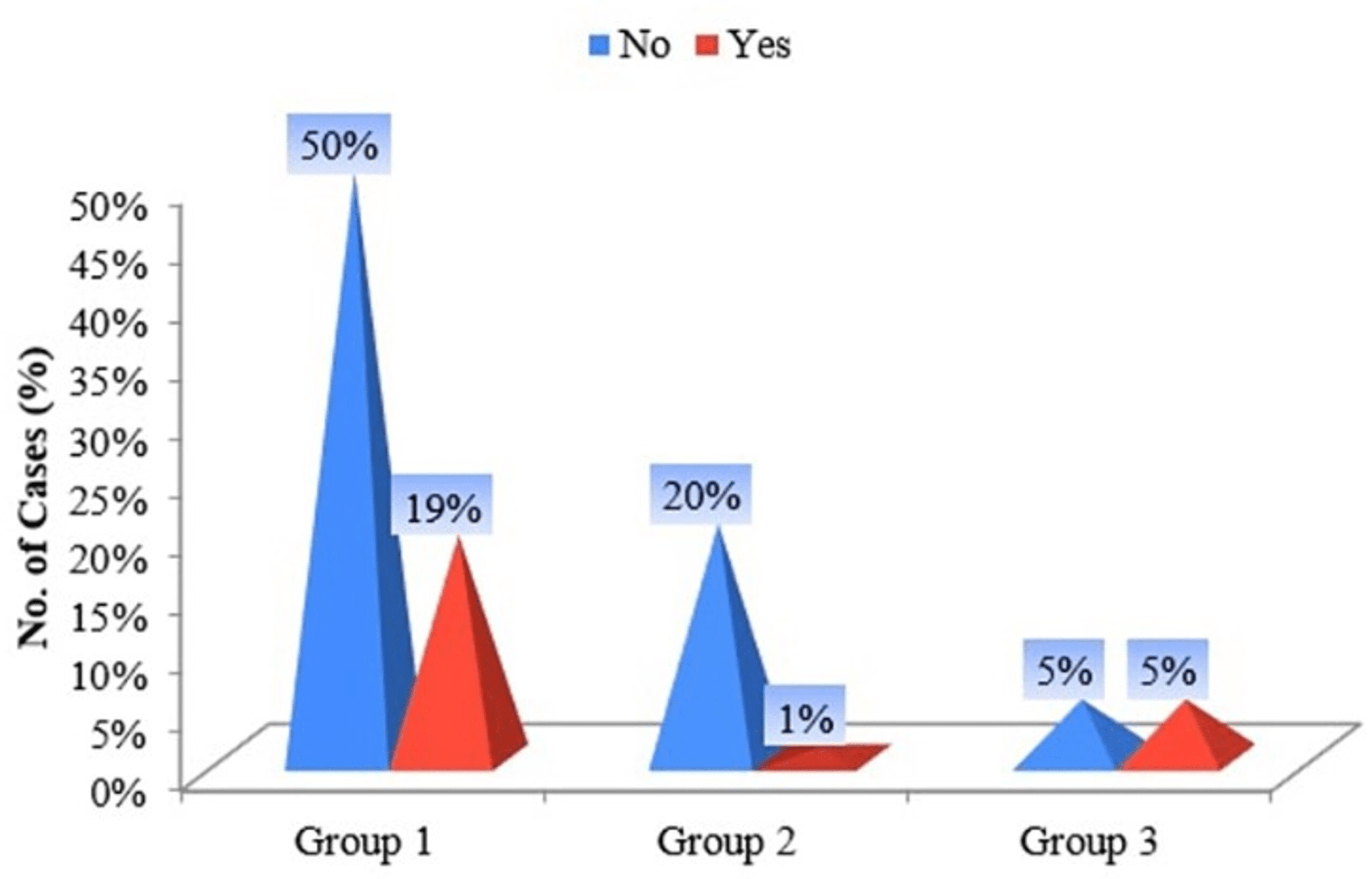 Evaluation of Nicotine Dependence Among Smokeless Tobacco Users Using