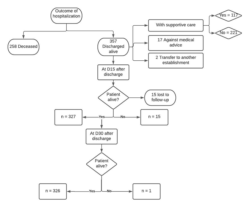 PDF) Admission vital signs as predictors of COVID-19 mortality: a