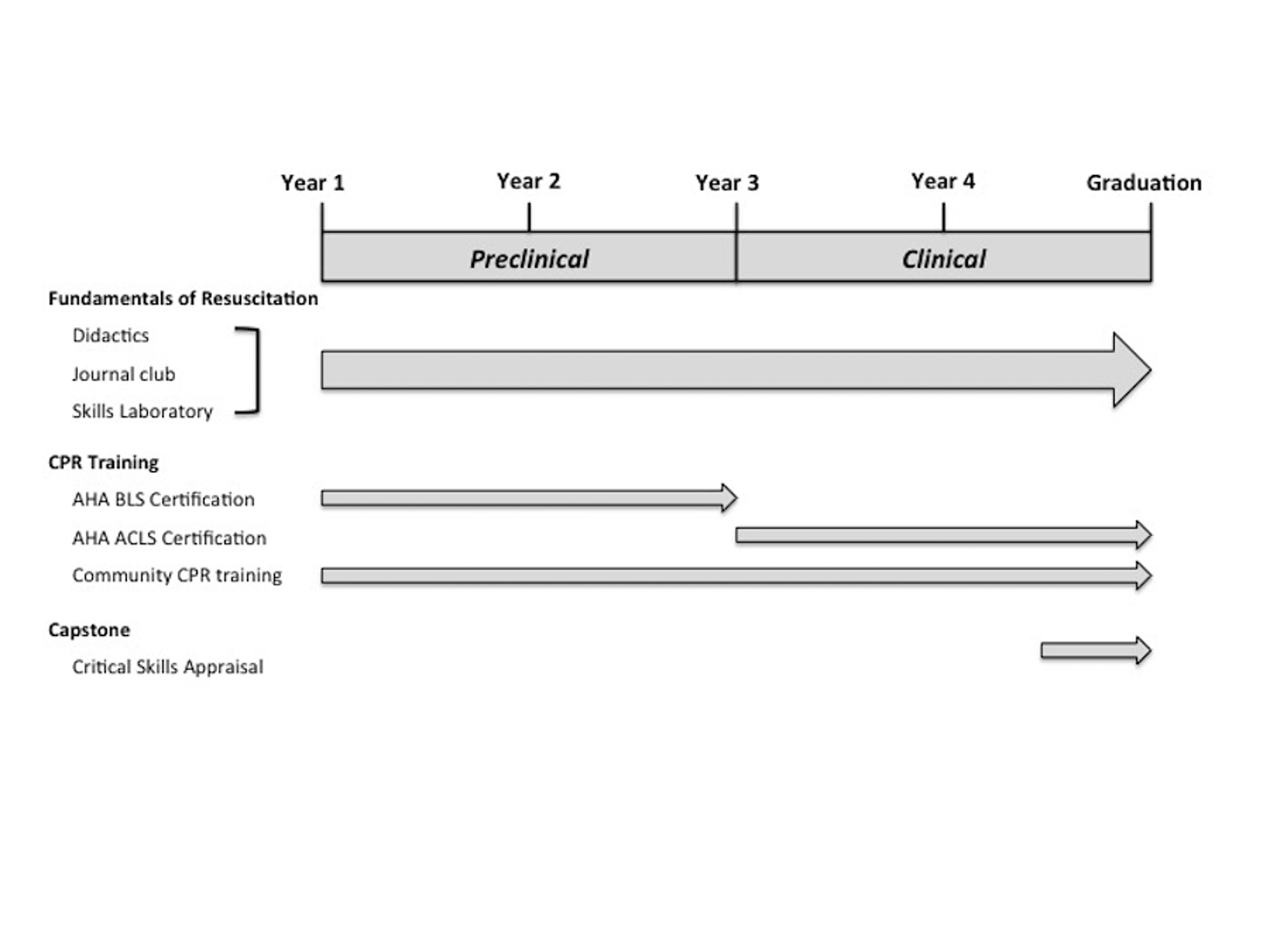 Cureus Development Of A Medical Student Cardiopulmonary