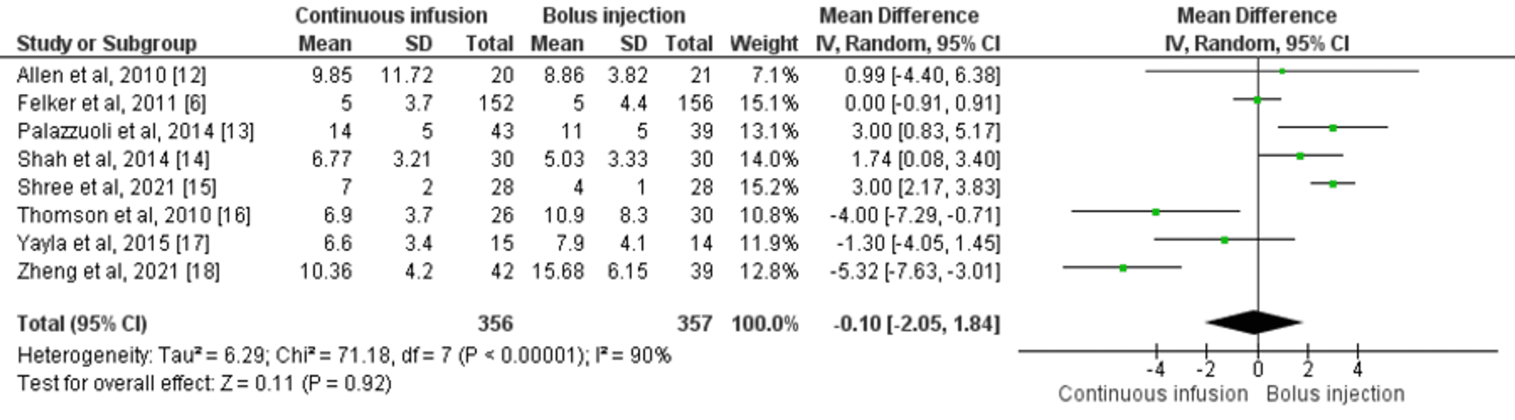 Cureus Continuous Infusion Versus Bolus Injection of Loop Diuretics