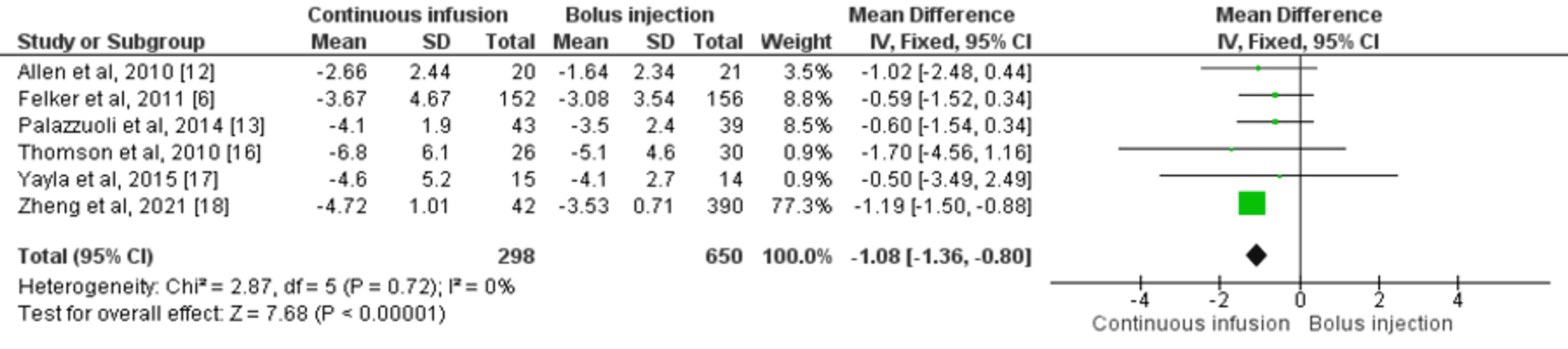 Cureus Continuous Infusion Versus Bolus Injection of Loop Diuretics