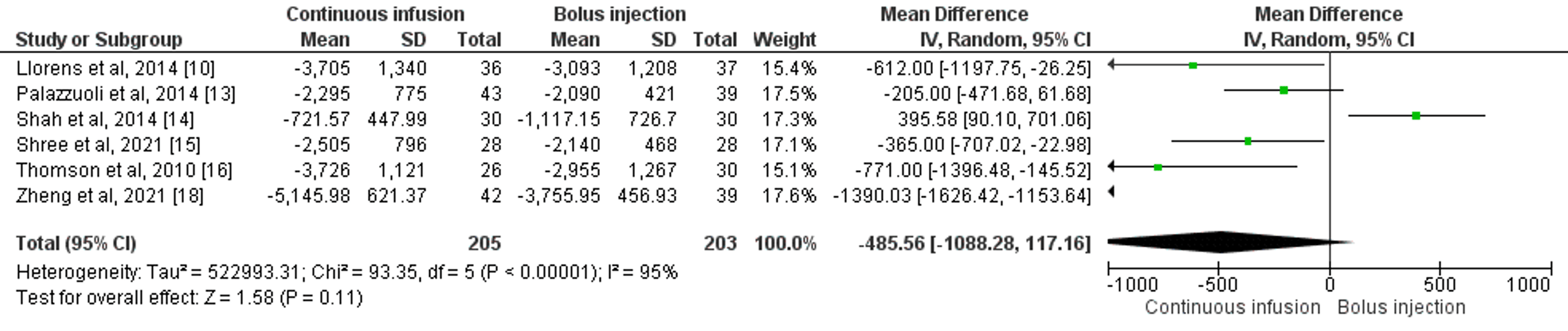Cureus Continuous Infusion Versus Bolus Injection of Loop Diuretics