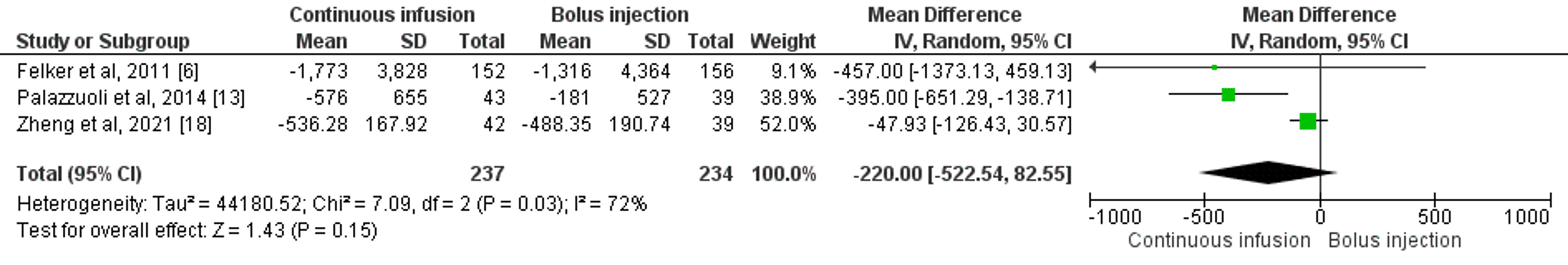 Cureus Continuous Infusion Versus Bolus Injection of Loop Diuretics