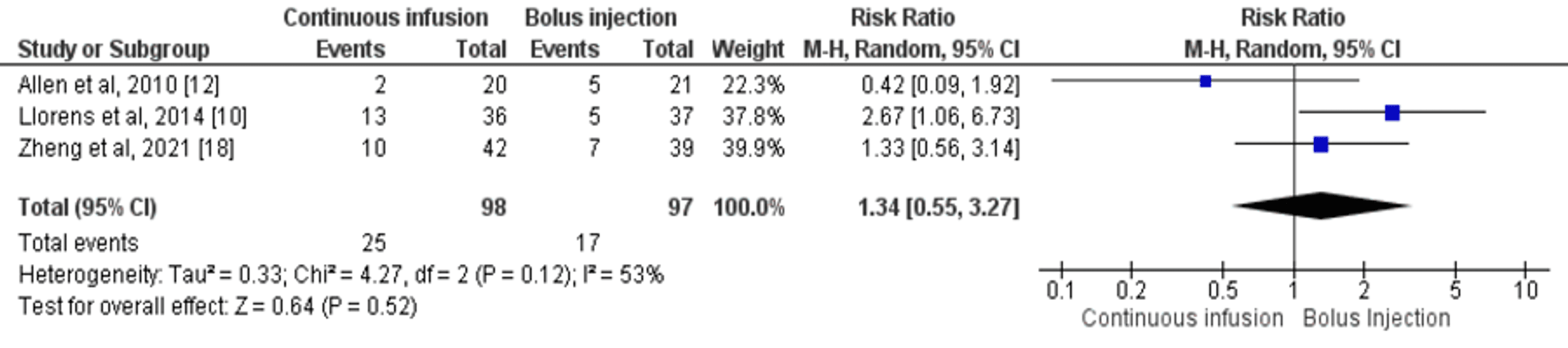 Cureus Continuous Infusion Versus Bolus Injection of Loop Diuretics