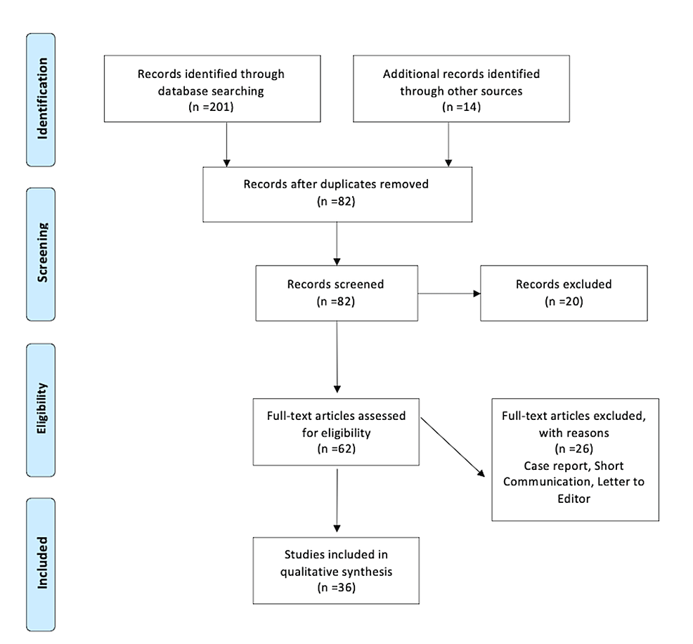 Evolution of Biomimetic Approaches for Regenerative and Restorative Dentistry