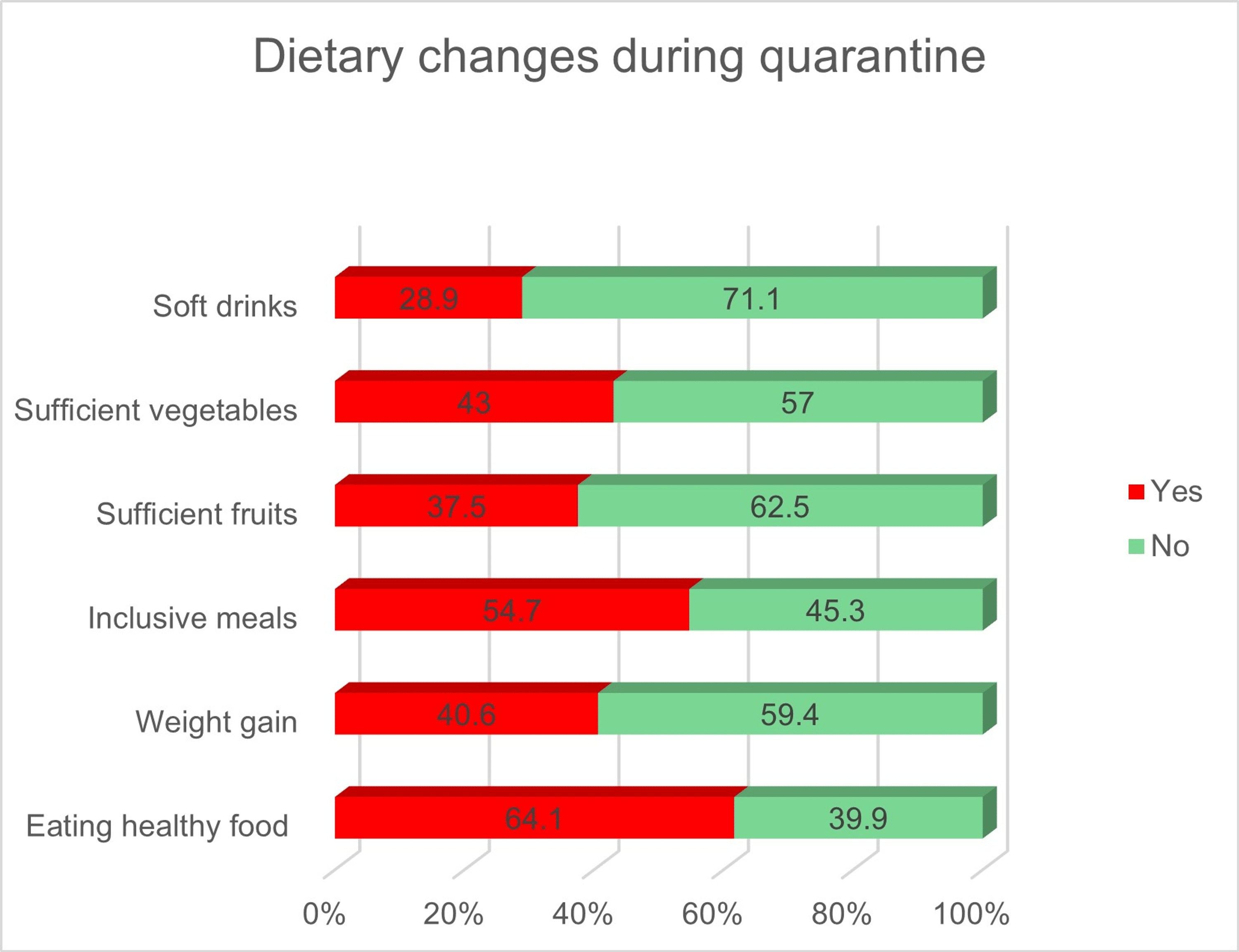 Cureus Effect of the Long COVID19 Quarantine and Associated Lack of