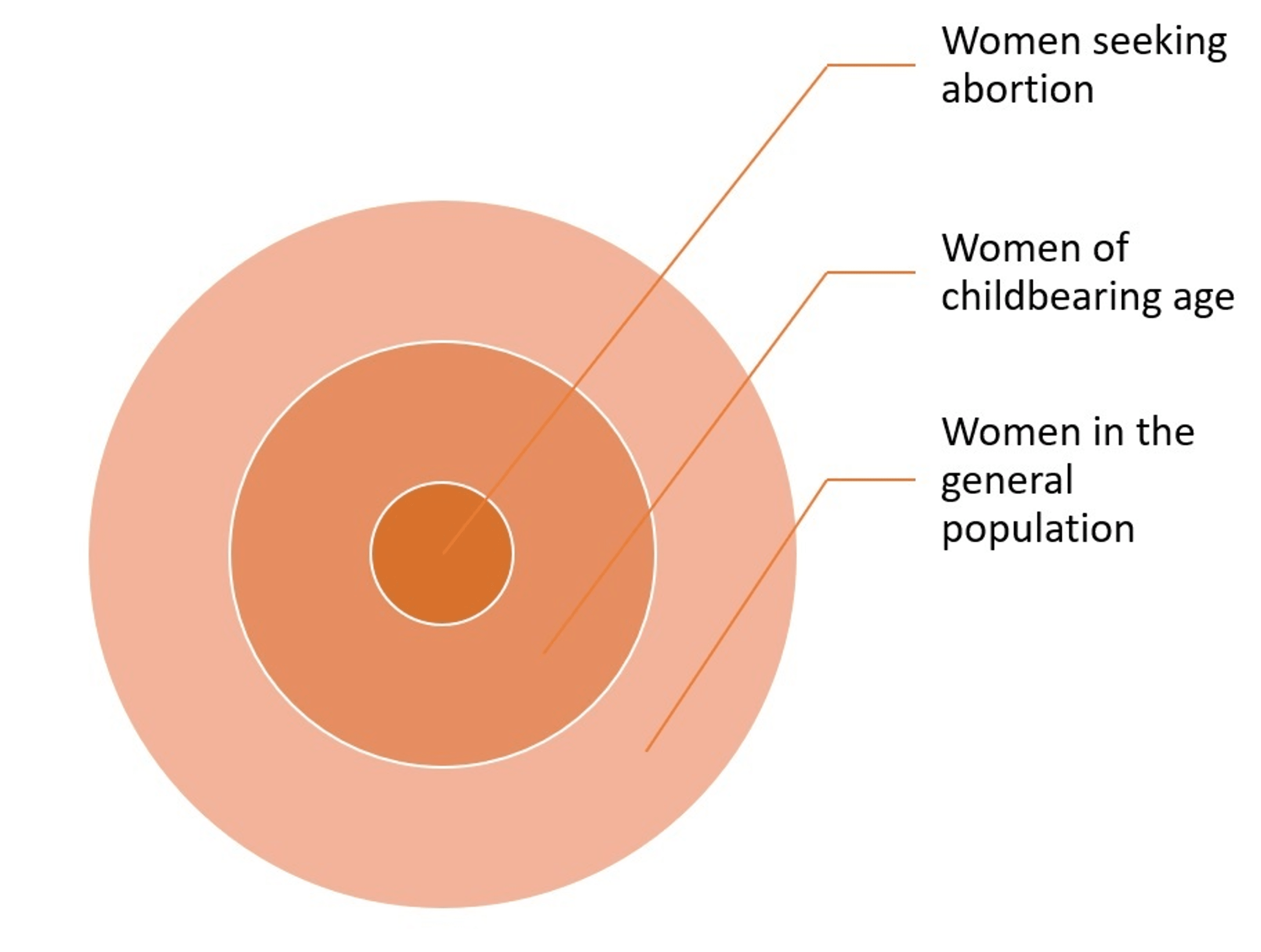 The Relationship Between Access To Abortion And Mental Health In Women ...