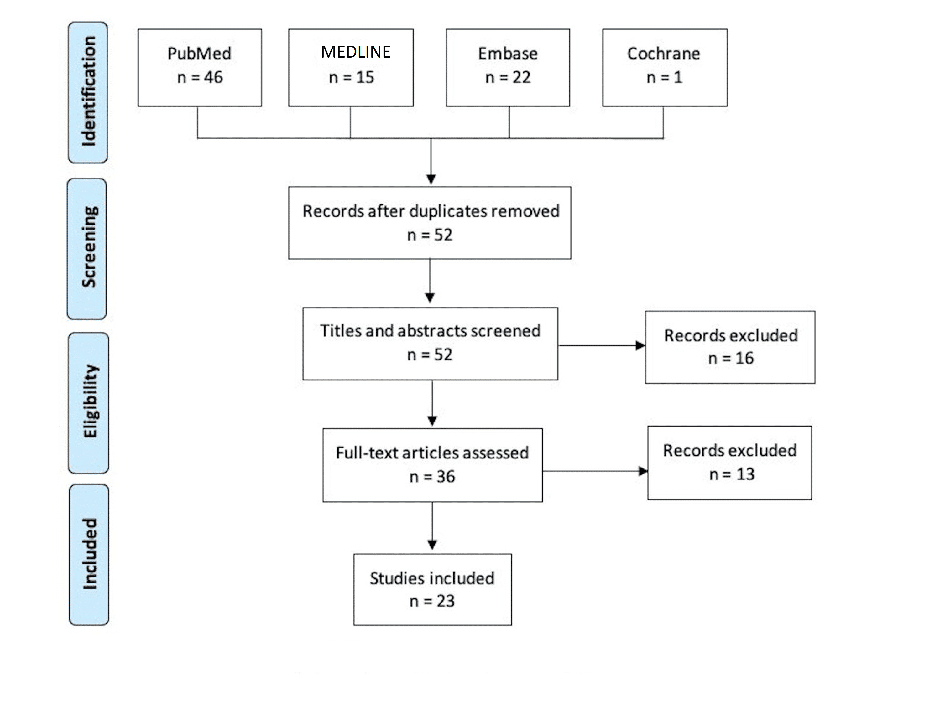 Cureus | Post-interventional Outcomes in the Management of Adult  Calcaneonavicular Coalitions: A Systematic Review | Media