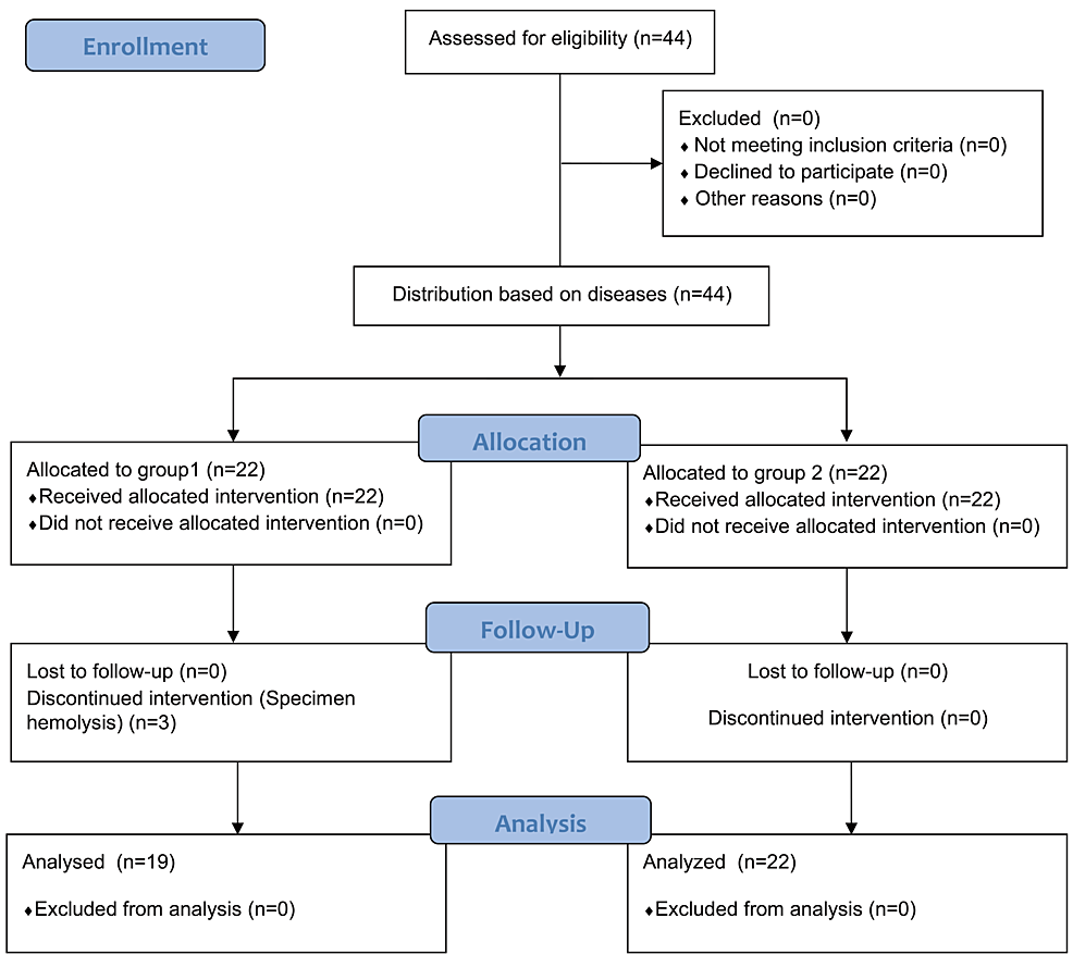 Comparison of the Effects of Acute Appendicitis and Chronic ...