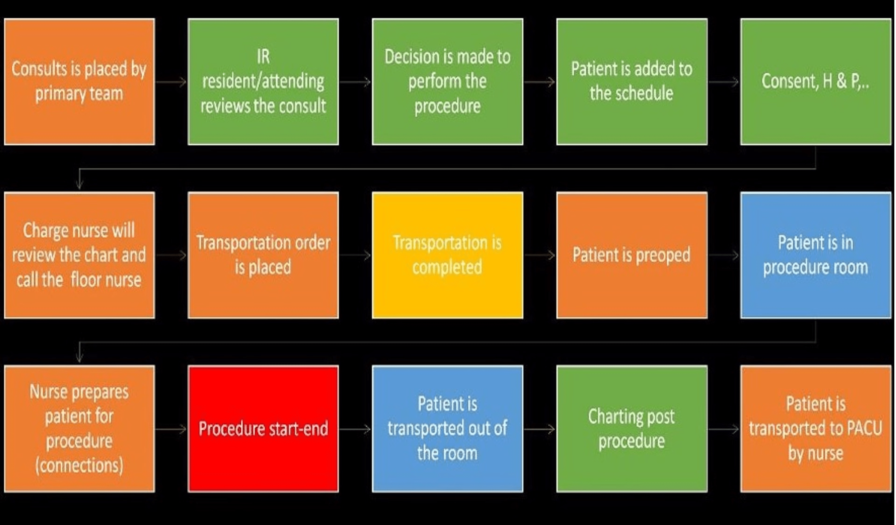 TimeDriven, ActivityBased Costing to Reduce Interventional Radiology