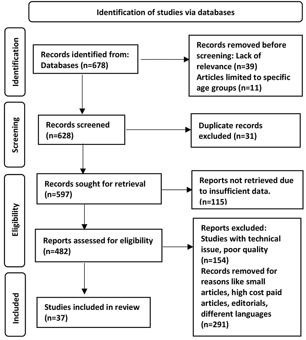 Cureus Craniectomy in the Management of Low Glasgow