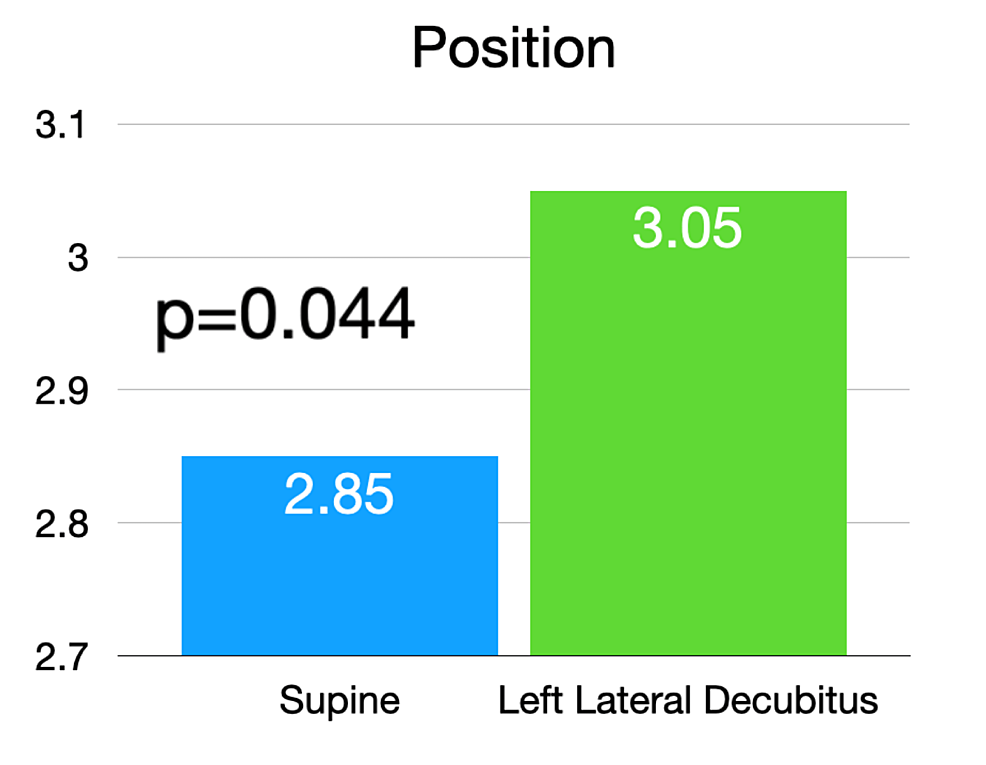 Cureus  Left Ventricular Global Longitudinal Strain in Patients