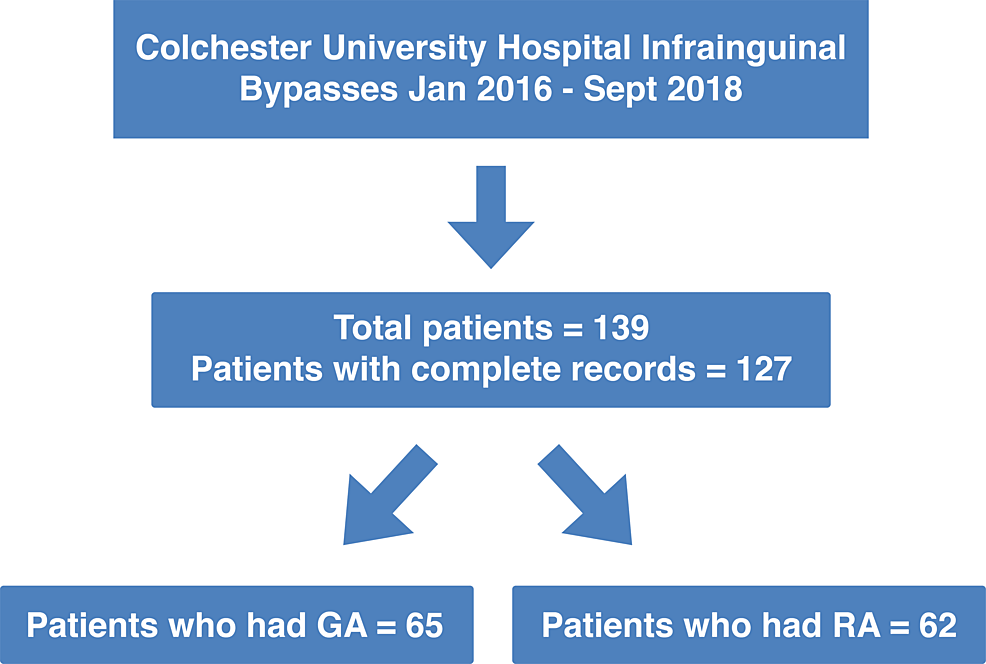 Newsletter January 2022: Editorial – Is anaesthesia mortality a source of  stress for the anaesthesiologist?