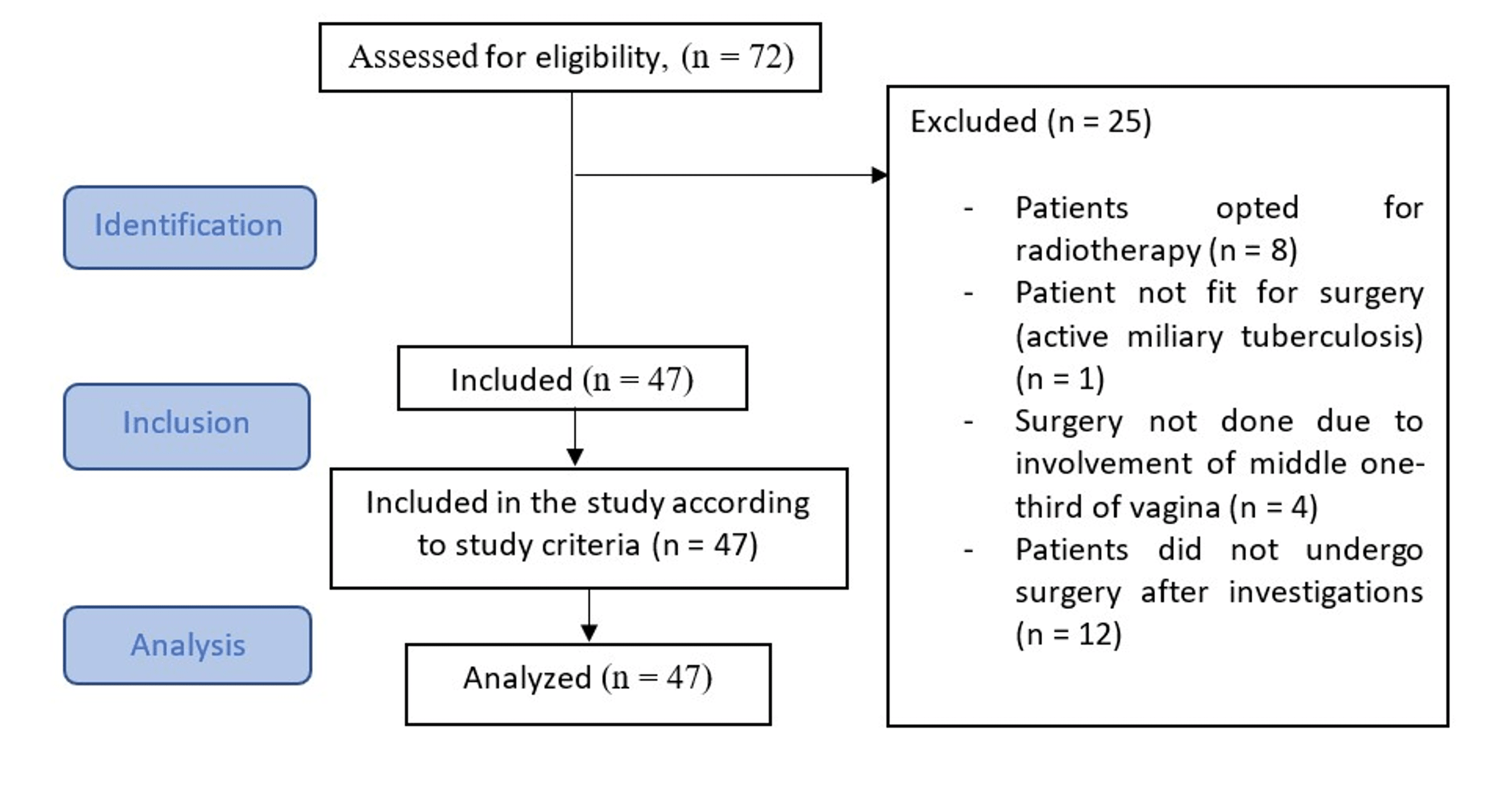 Cureus Utility of Whole Body 18FFDG PET/CT in Comparison to Pelvic