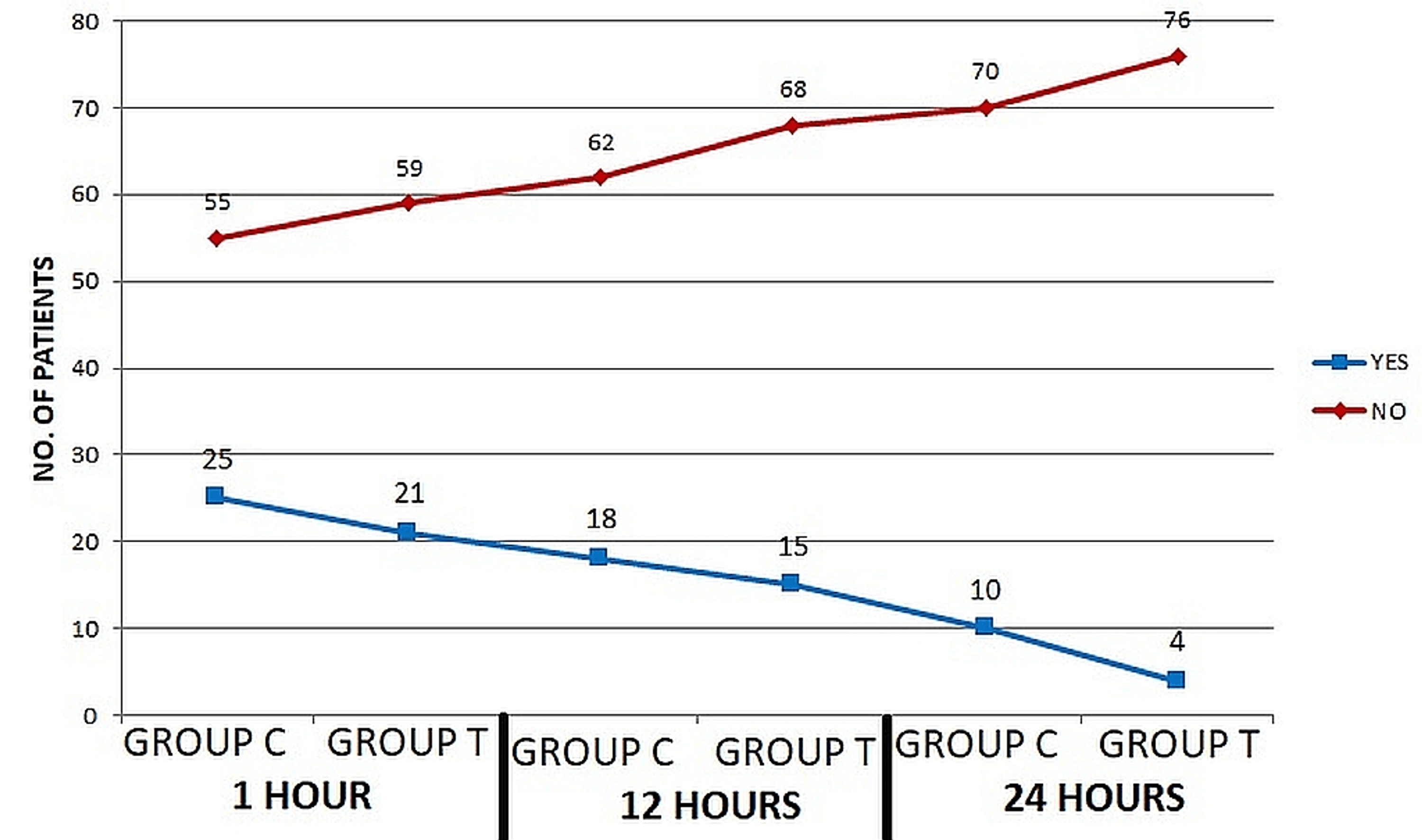 Cureus The Effect of Endotracheal Tube Cuff Shape on Postextubation