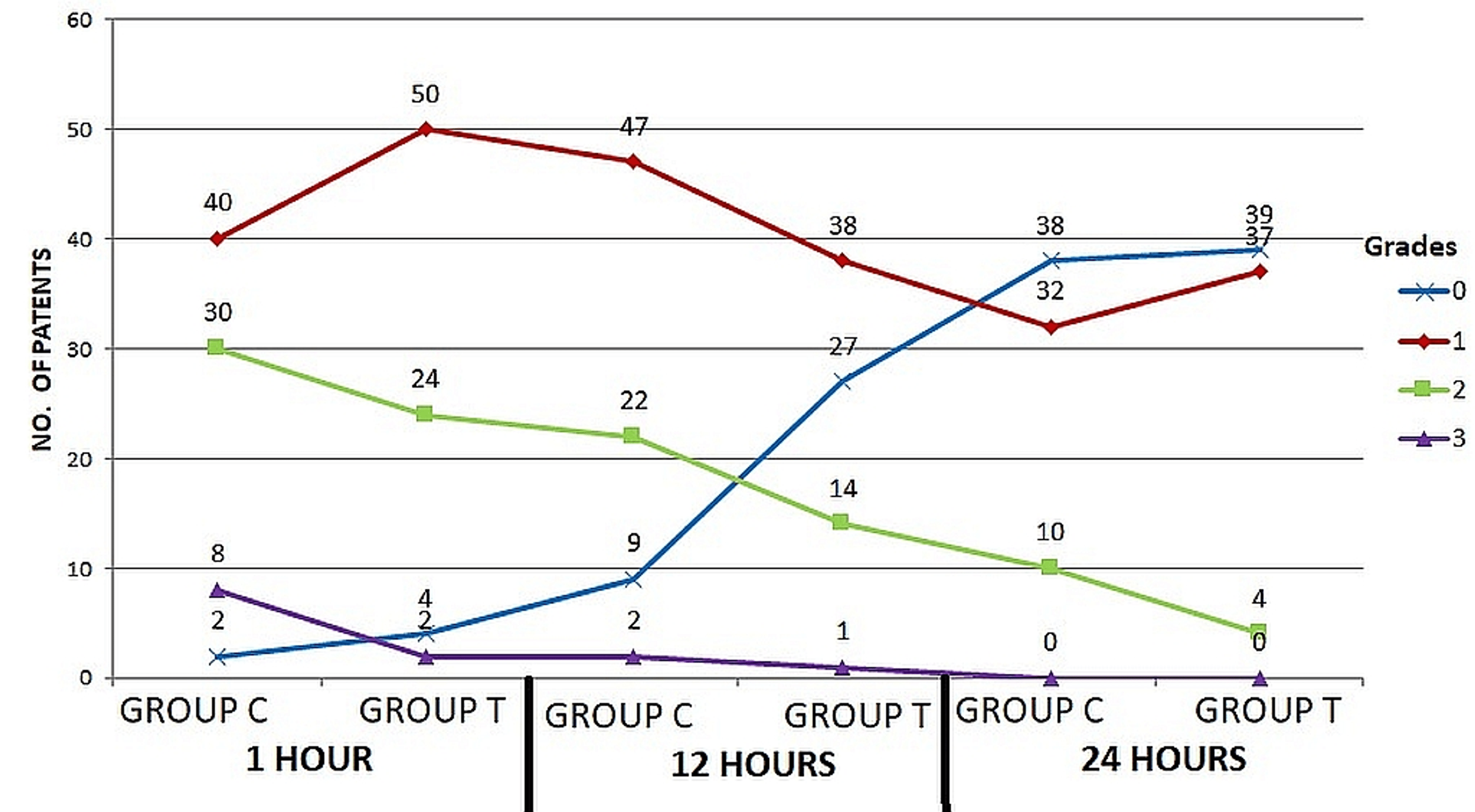 Cureus The Effect of Endotracheal Tube Cuff Shape on Postextubation