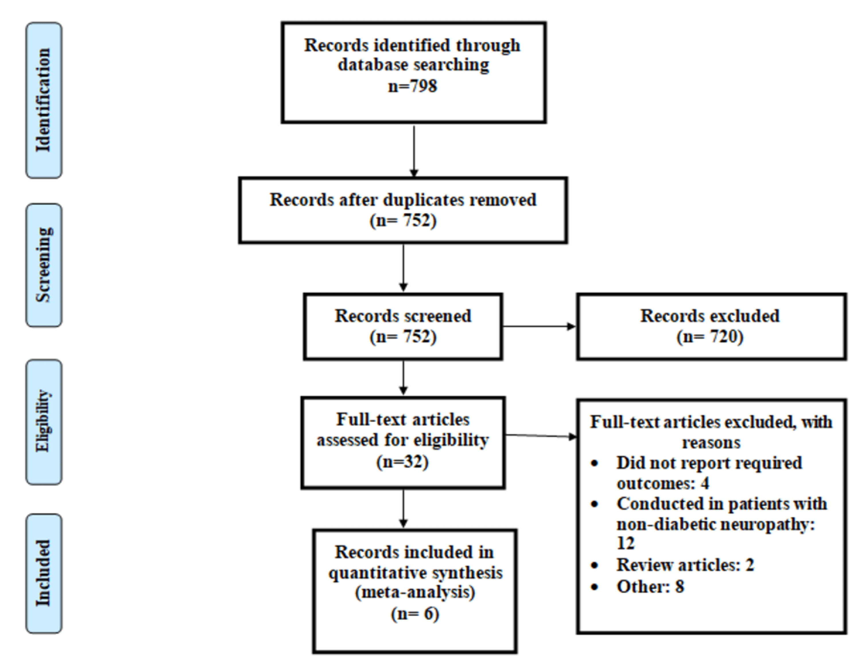 Cureus The Impact of Vitamin B12 Supplementation on Clinical