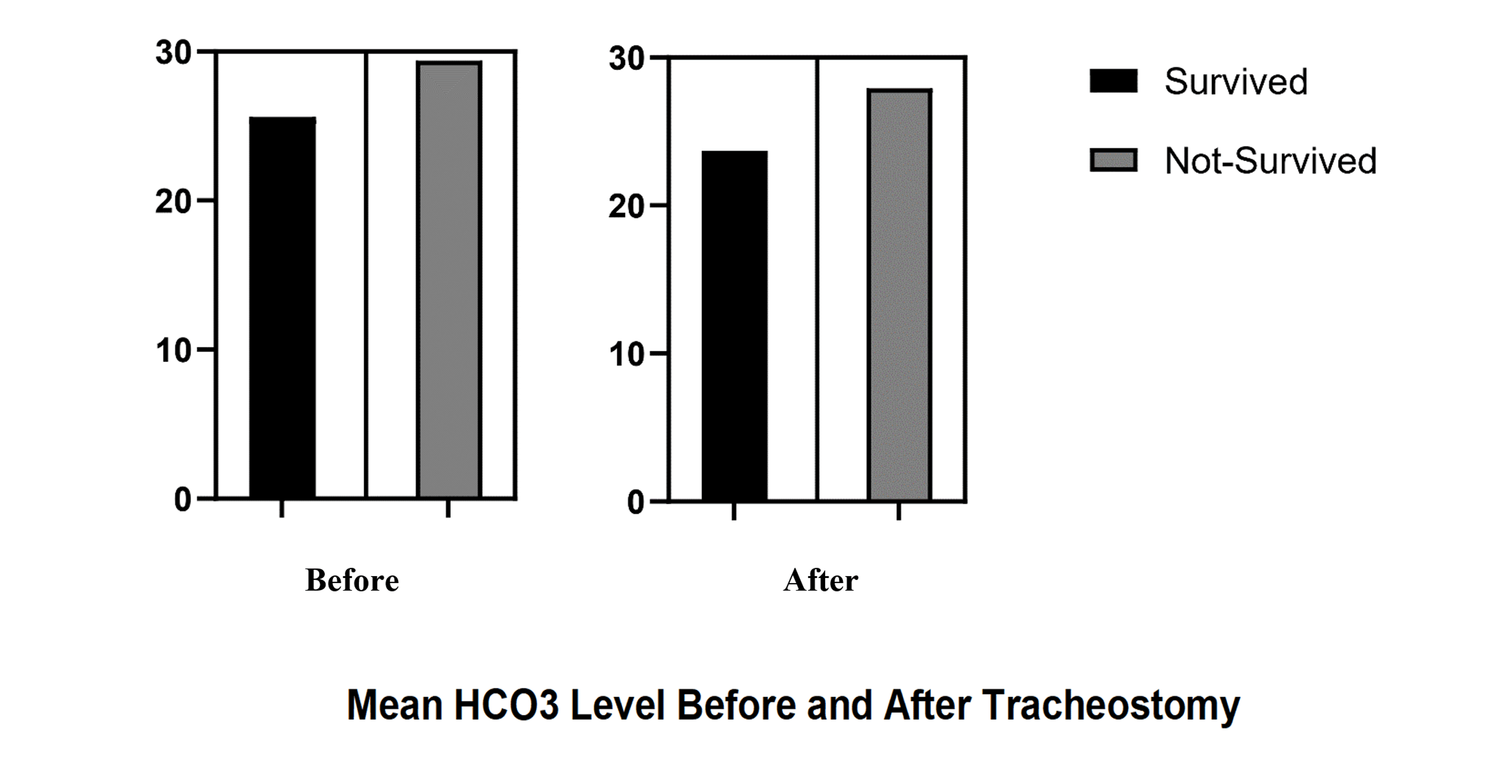 Cureus in Severe COVID19 Patients Following Percutaneous