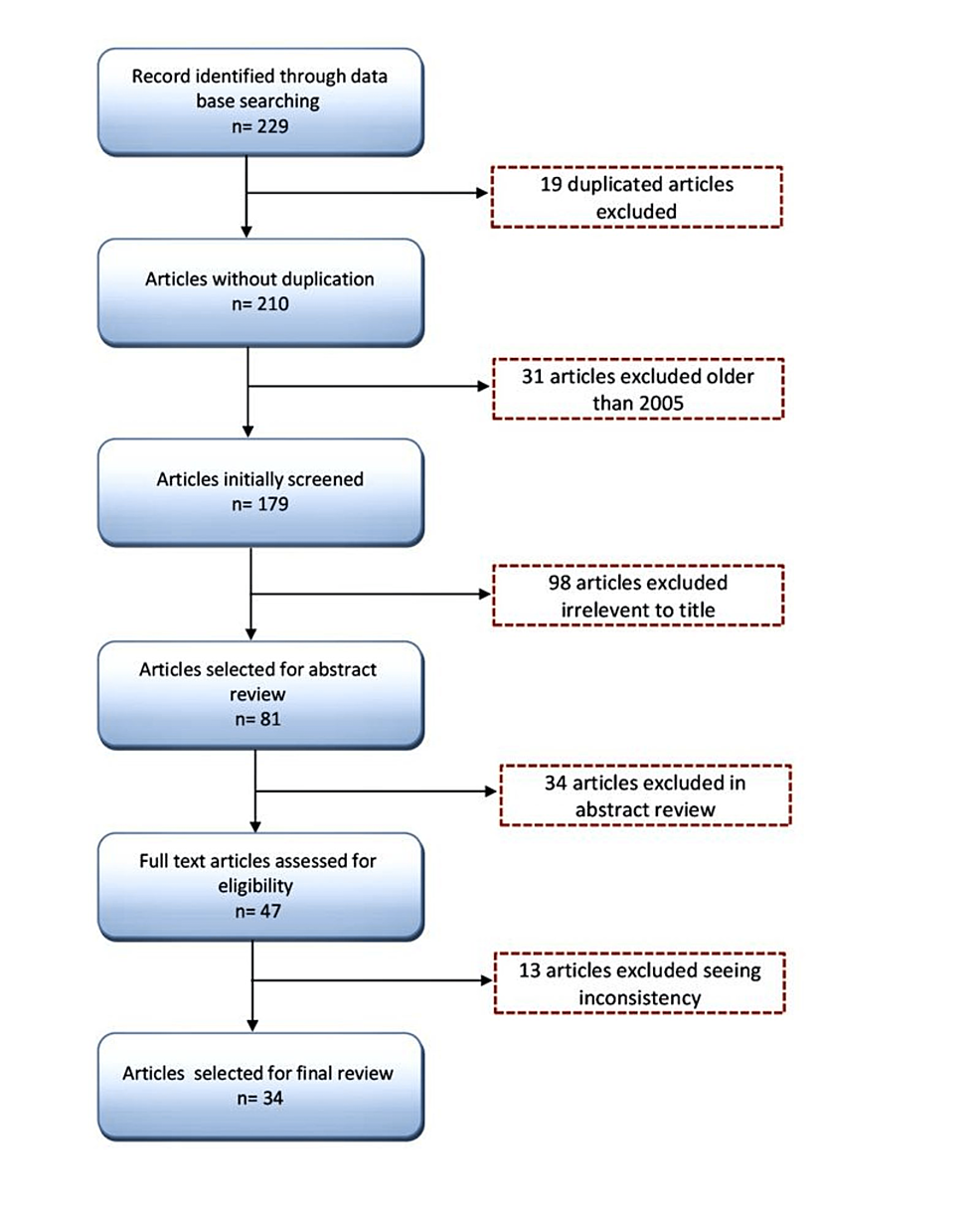 Hodgkin's Lymphoma vs Non-Hodgkin's Lymphoma - Comparison Hodgkin's