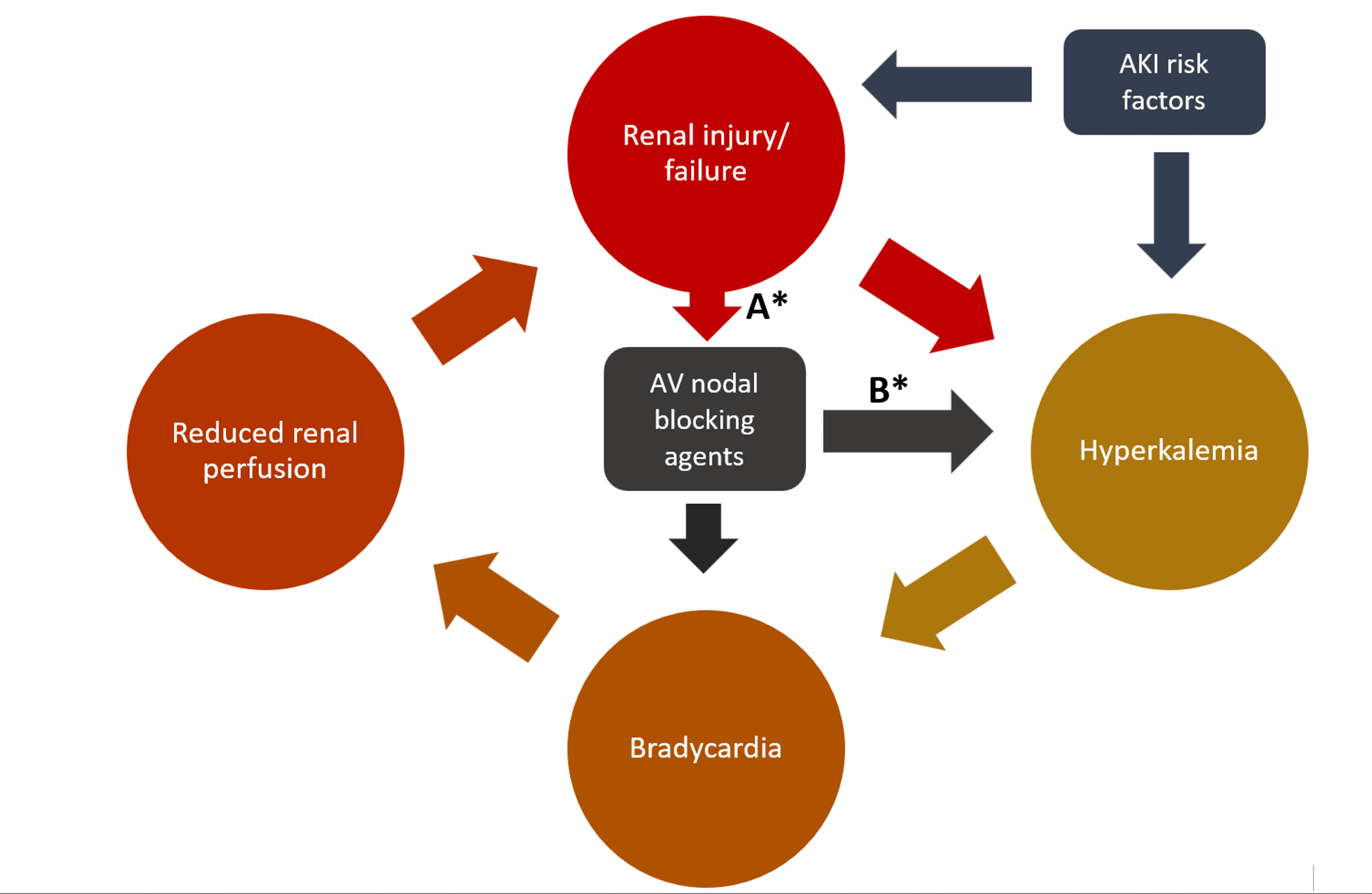 Cureus BRASH Syndrome Presenting With Idioventricular Escape Rhythm
