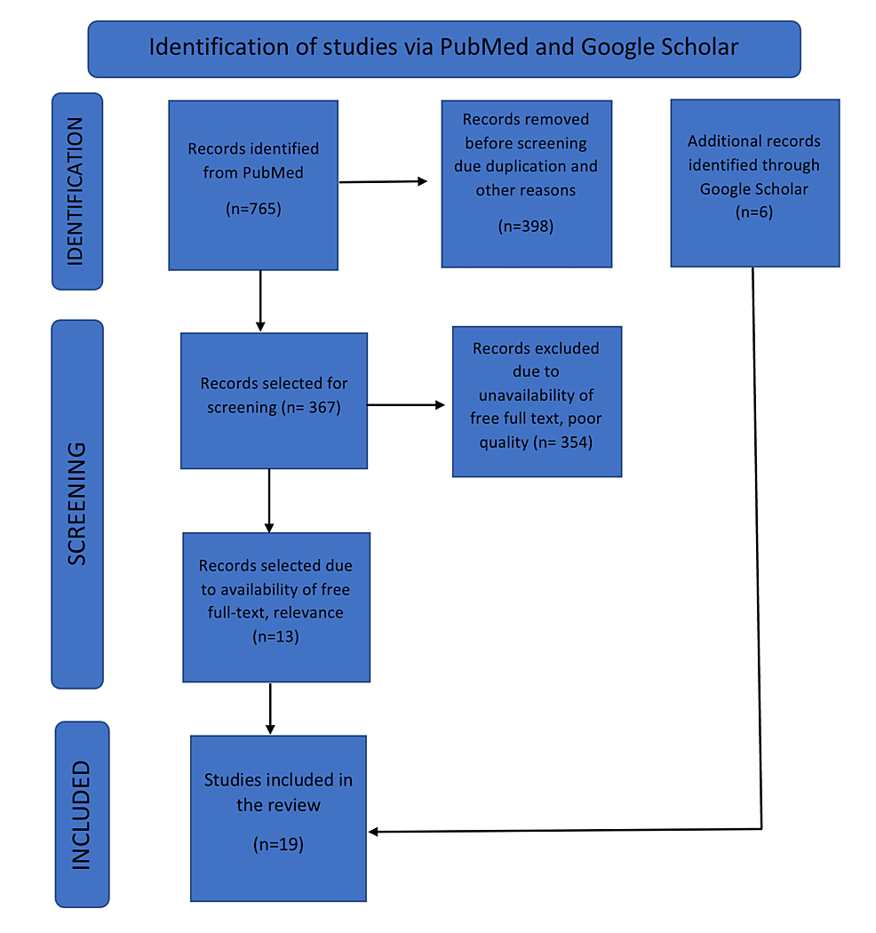 Processes, Free Full-Text