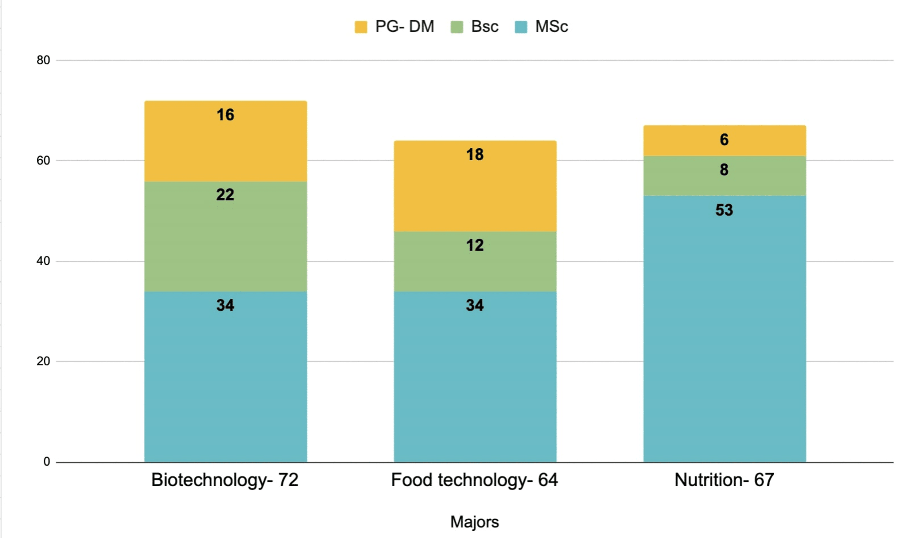 cureus-assessment-of-knowledge-and-attitudes-on-genetically-modified